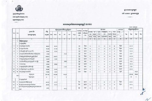 តារាងផែនការលទ្ធកម្មឆ្នាំ ២០២០ Page 01