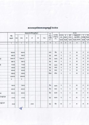 Pages from តារាងផែនការលទ្ធកម្មឆ្នាំ ២០២១