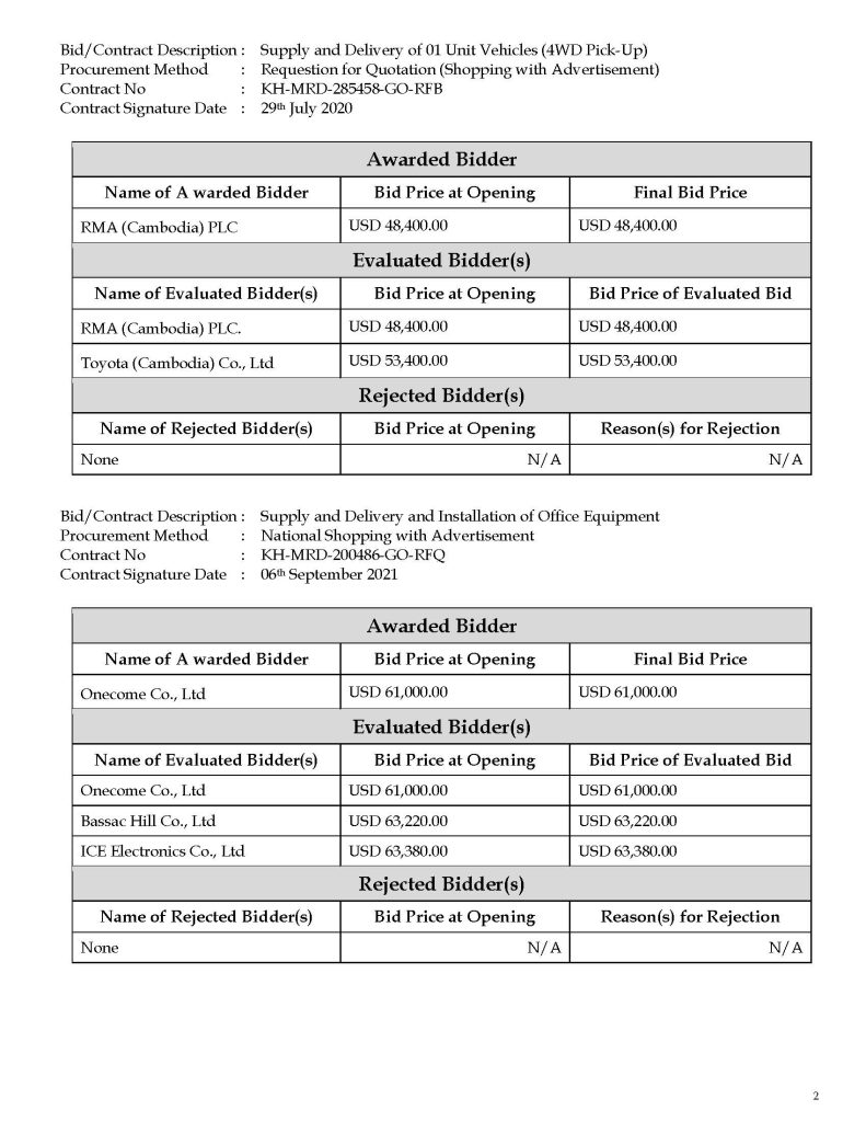 2 Summary Contract Award Goods CASDP June 2023 Page 2