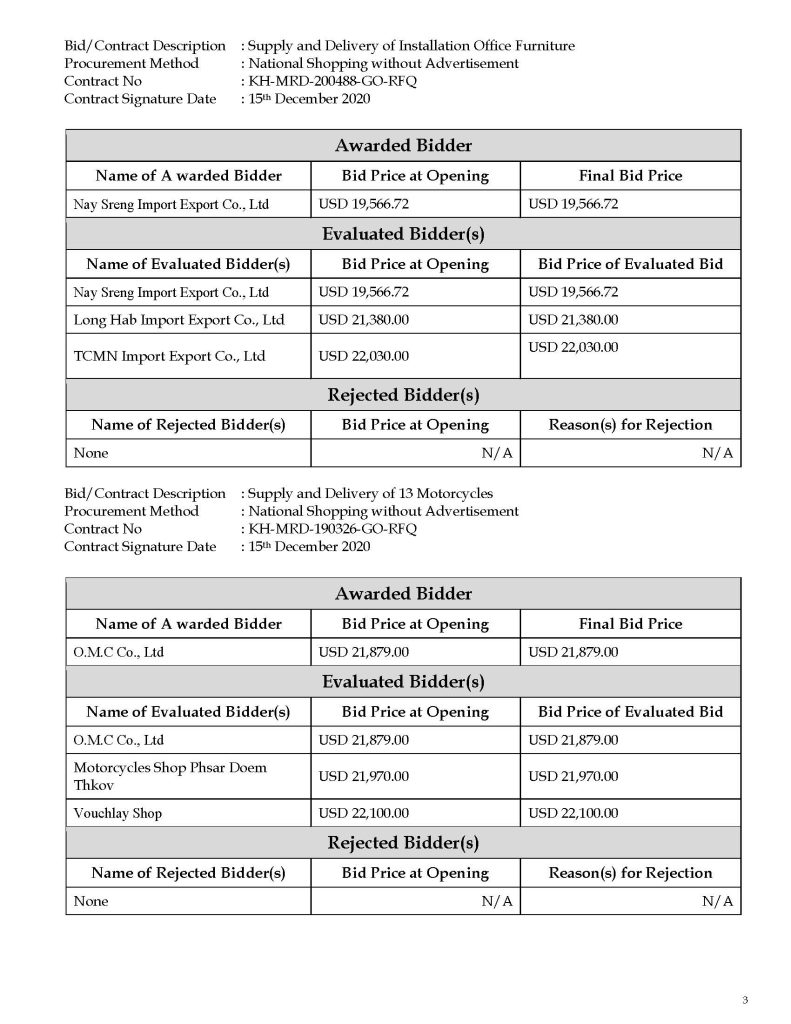 2 Summary Contract Award Goods CASDP June 2023 Page 3