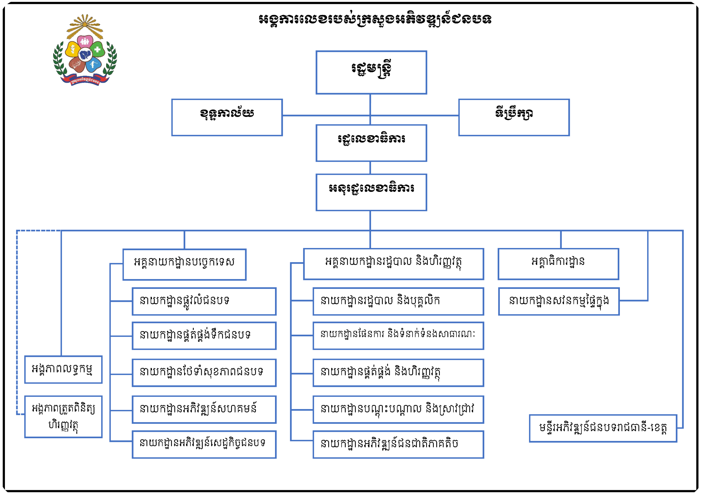 អង្គការលេខរបស់ក្រសួងអភិវឌ្ឍន៍ជនបទ 1