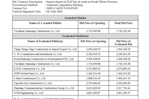 Summary Contract Award Works RW03 CASDP July 2024