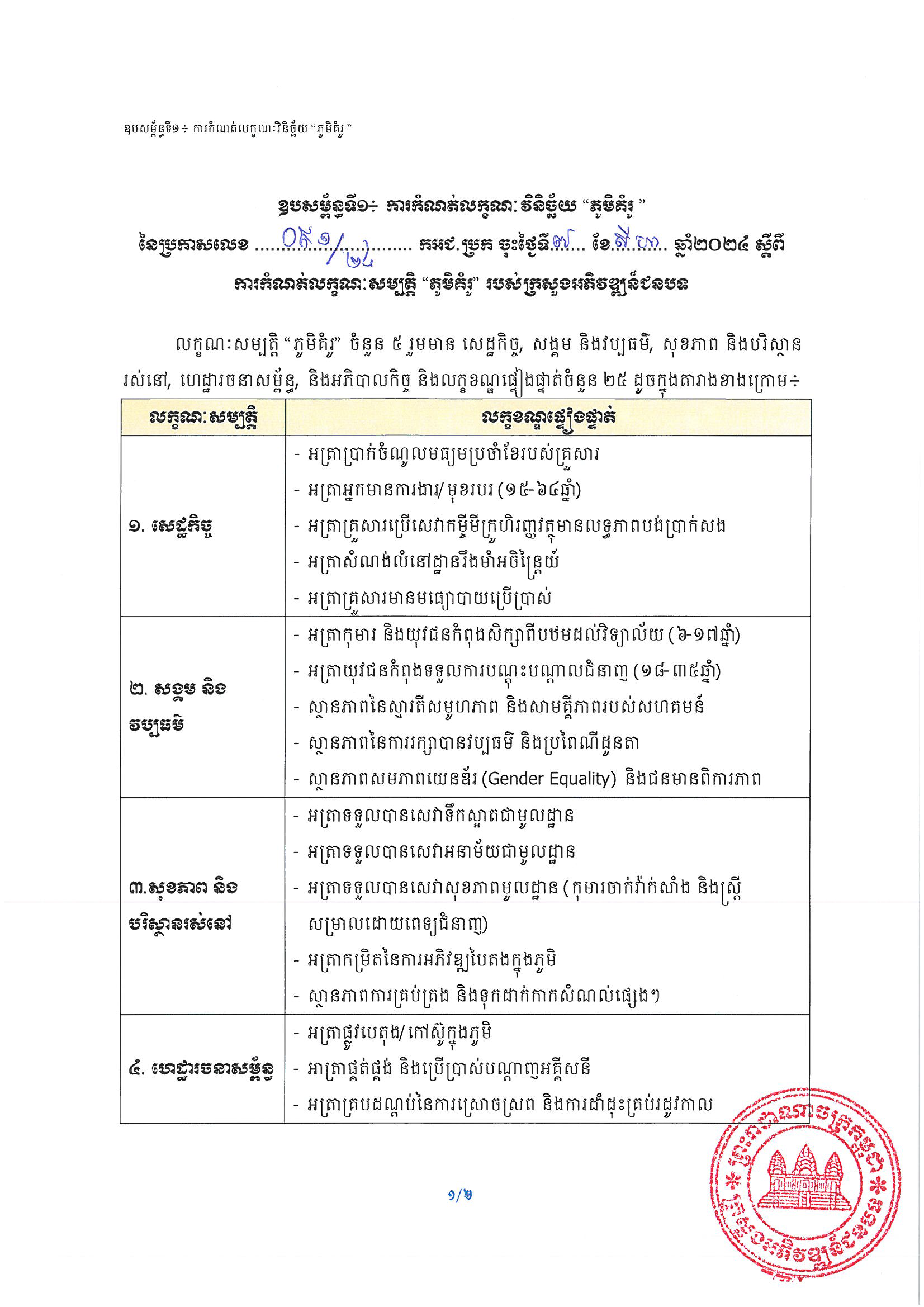 20240807 ប្រកាស ស្ដីពីការកំណត់លក្ខណៈសម្បត្តិ ភូមិគំរូ ក្រសួងអភិវឌ្ឍន៍ជនបទ Page 06