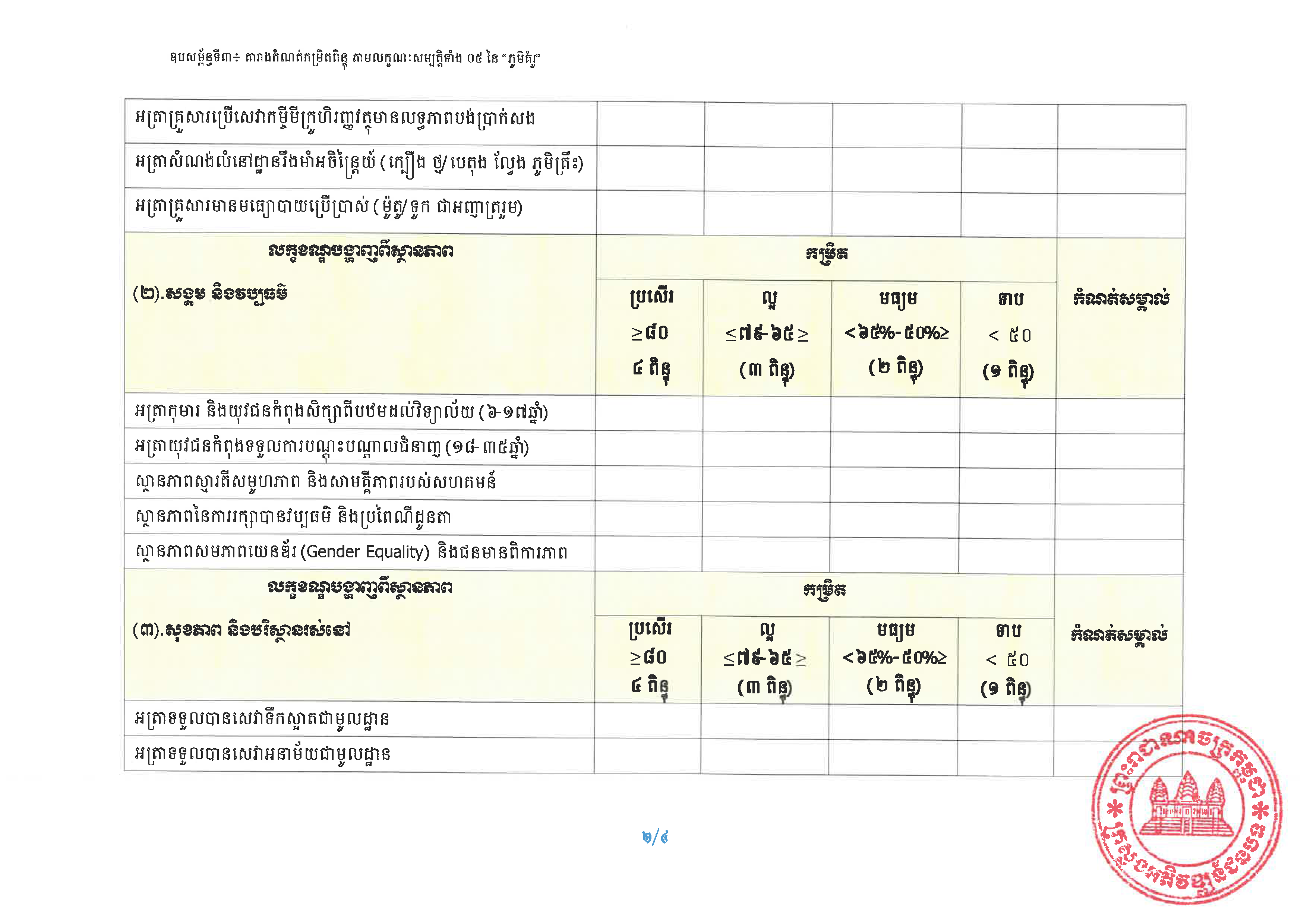 20240807 ប្រកាស ស្ដីពីការកំណត់លក្ខណៈសម្បត្តិ ភូមិគំរូ ក្រសួងអភិវឌ្ឍន៍ជនបទ Page 17