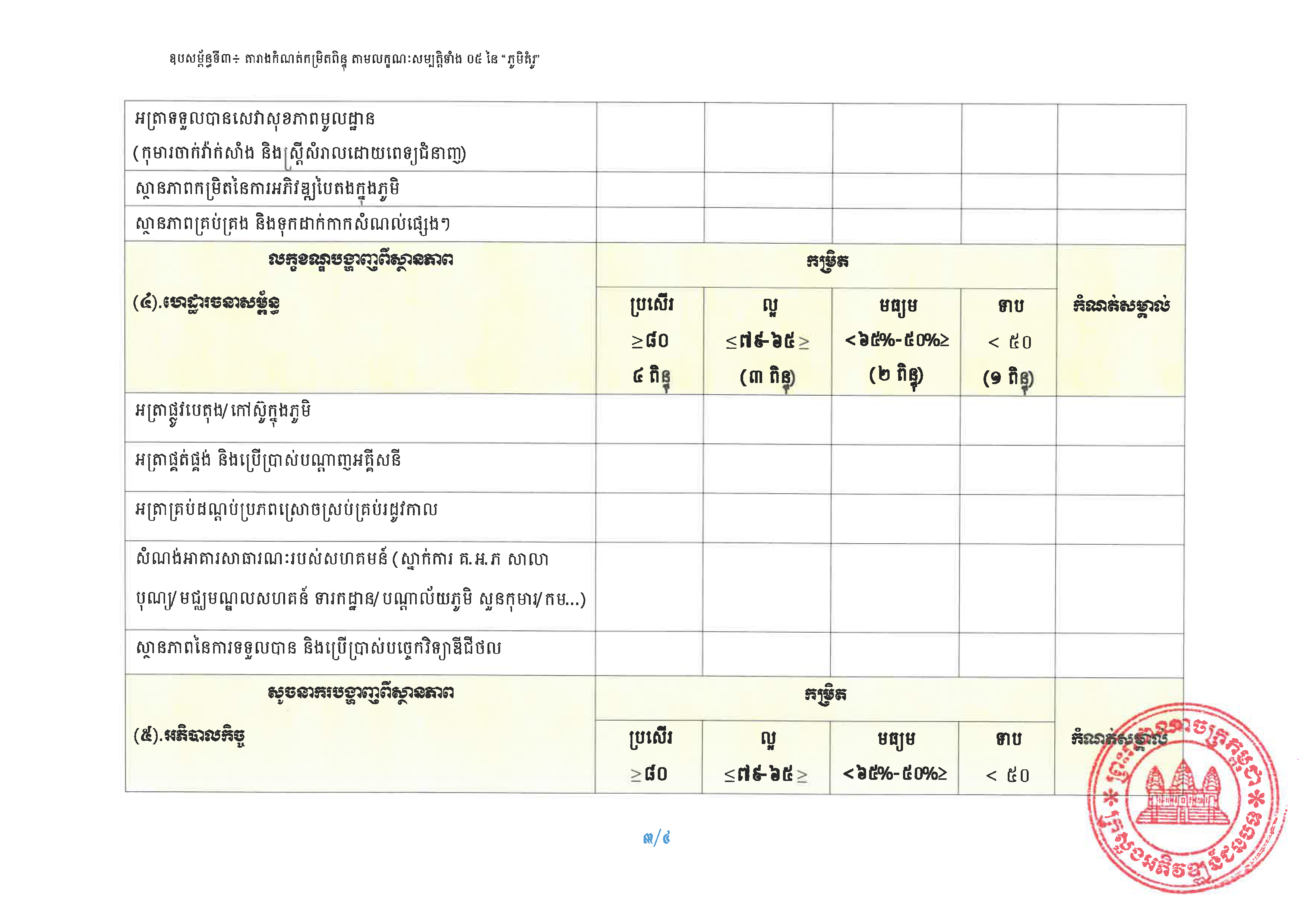20240807 ប្រកាស ស្ដីពីការកំណត់លក្ខណៈសម្បត្តិ ភូមិគំរូ ក្រសួងអភិវឌ្ឍន៍ជនបទ Page 18