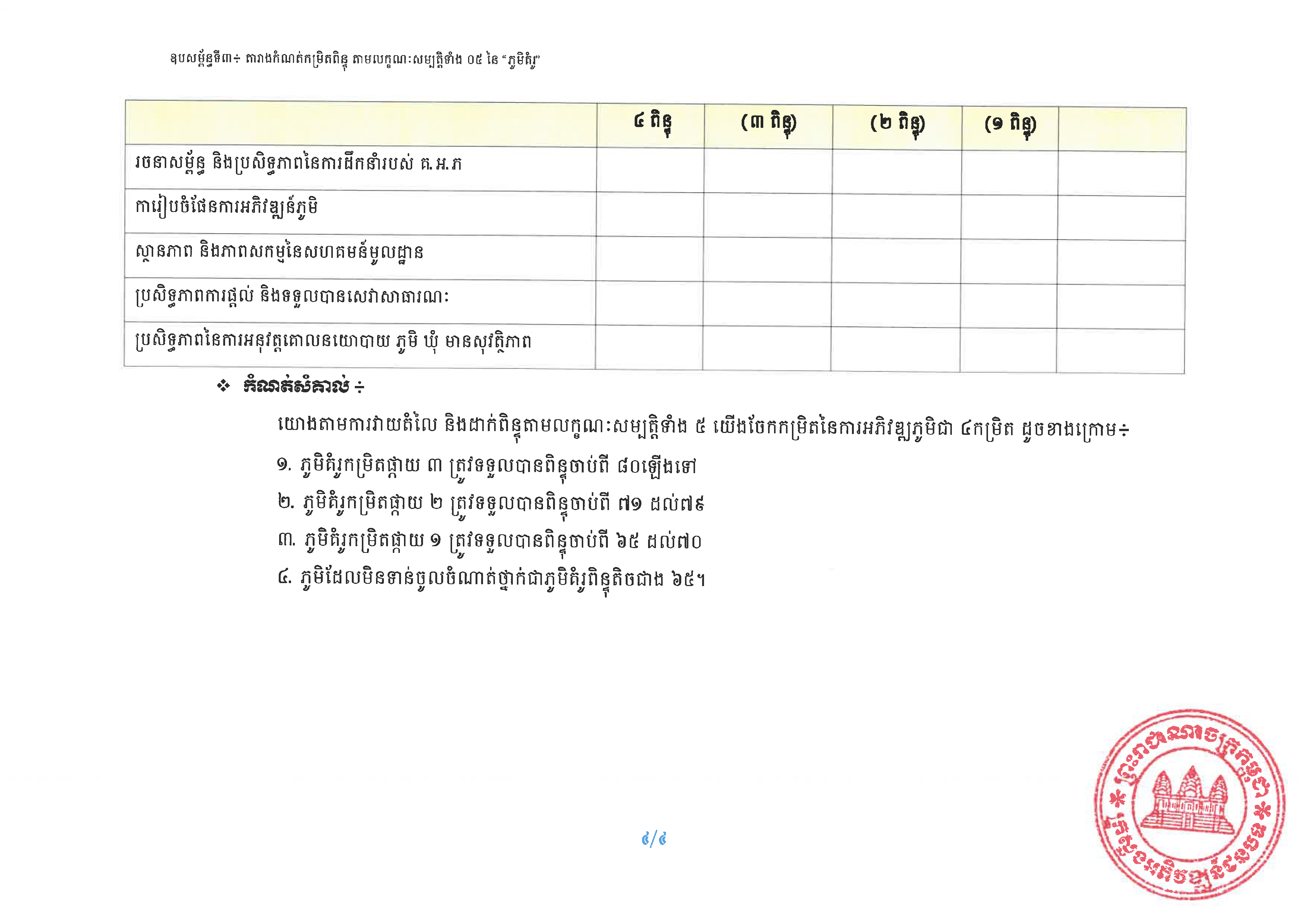 20240807 ប្រកាស ស្ដីពីការកំណត់លក្ខណៈសម្បត្តិ ភូមិគំរូ ក្រសួងអភិវឌ្ឍន៍ជនបទ Page 19