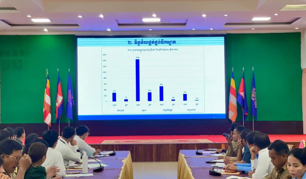 មន្ទីរអភិវឌ្ឍន៍ជនបទខេត្តព្រះវិហារ បានសហការជាមួយអង្គការទស្សនៈពិភពលោក រៀបចំកិច្ចប្រជុំរៀបចំផែនការសកម្មភាពក្នុងការពន្លឿនការងារទឹកស្អាត និងអនាម័យ 2 photo 2024 10 30 11 37 20