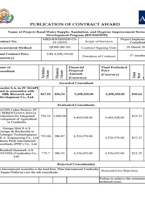 PIC Publication of contract award