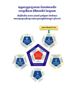 ព័ត៌មានថវិកាសម្រាប់សធារណៈជន ឆ្នាំ២០២៦(ថវិកាពលរដ្ឋ)របស់ក្រសួងអភិវឌ្ឍន៍ជនបទ 6 3.MRD Citizen Book 2026 Page 05