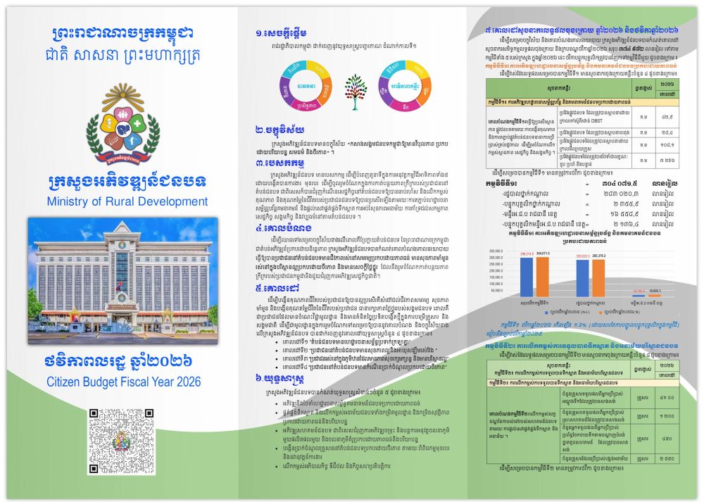 ព័ត៌មានថវិកាសម្រាប់សធារណៈជន ឆ្នាំ២០២៦(ថវិកាពលរដ្ឋ)របស់ក្រសួងអភិវឌ្ឍន៍ជនបទ 2 4.MRD leaflet 2026 Page 1