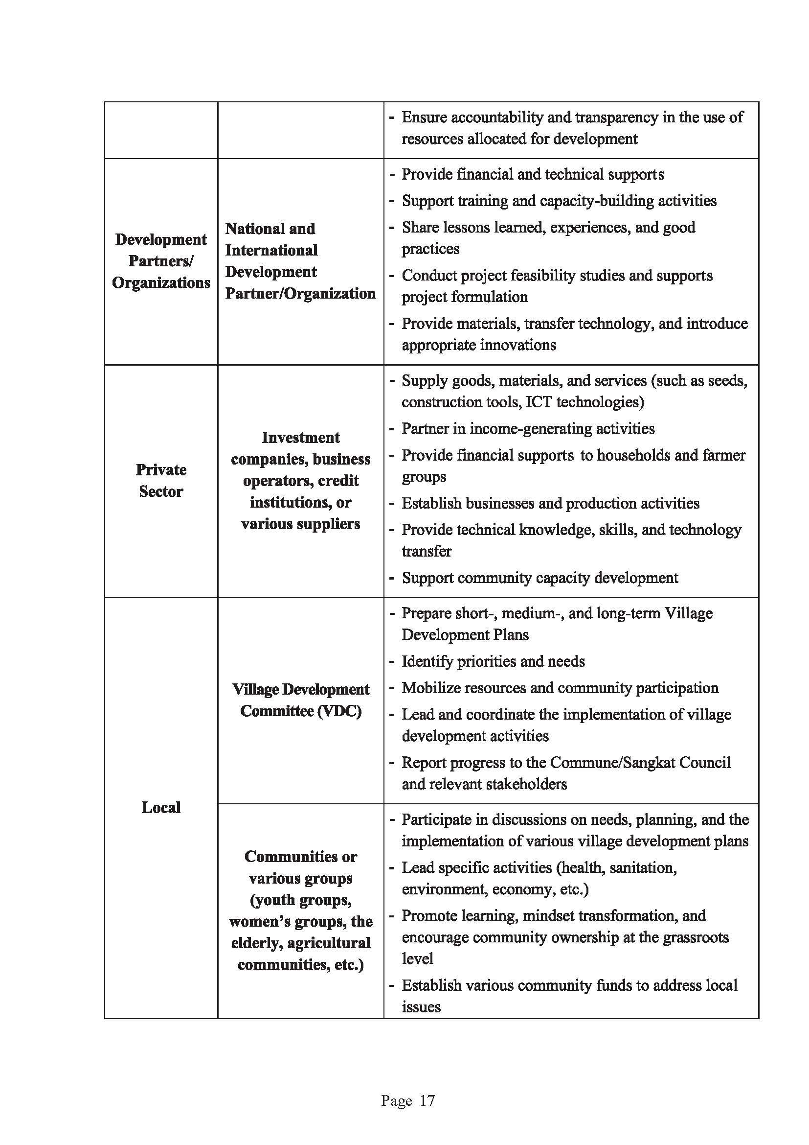 Guidebook on The Development of Model Village Page 21