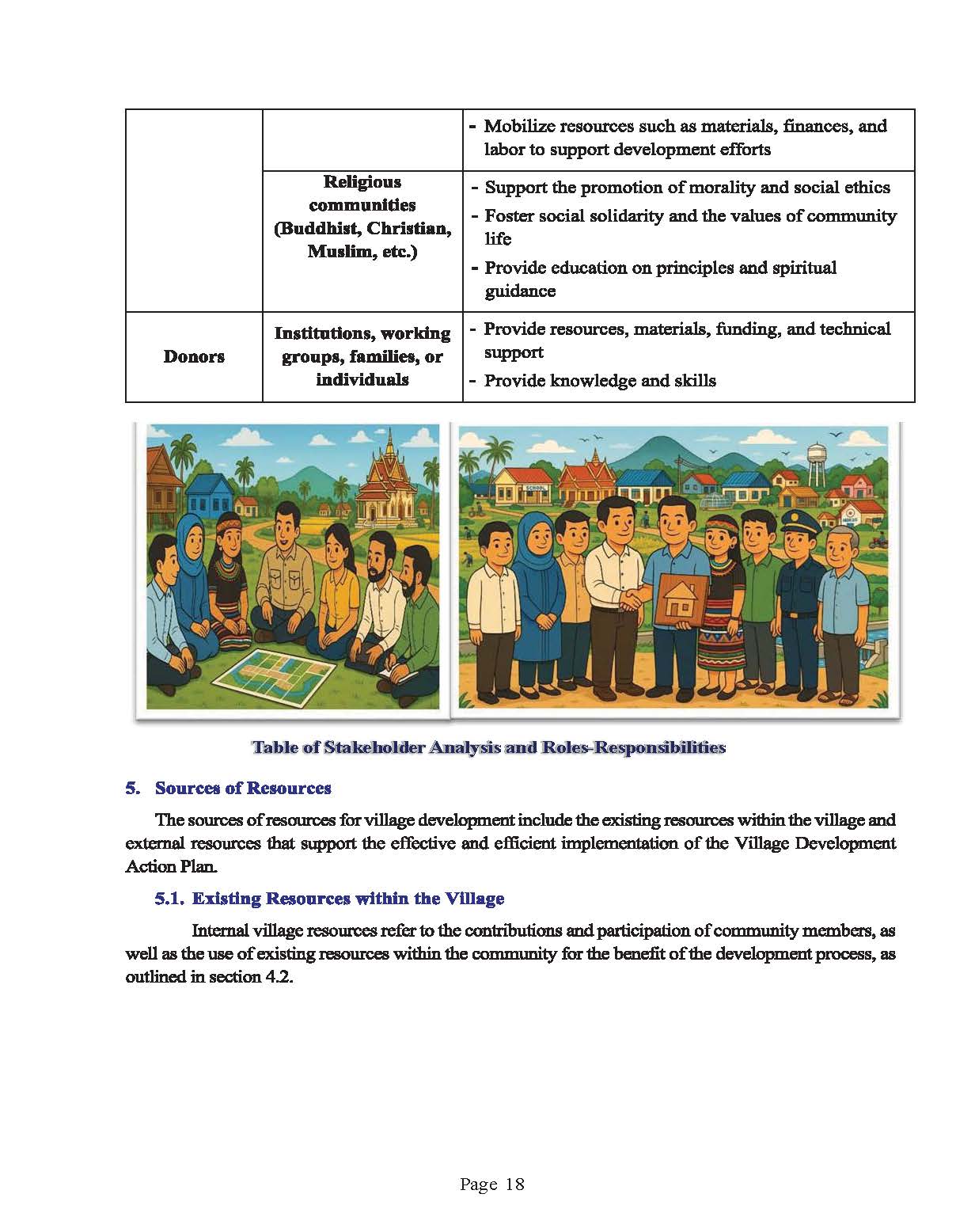 Guidebook on The Development of Model Village Page 22
