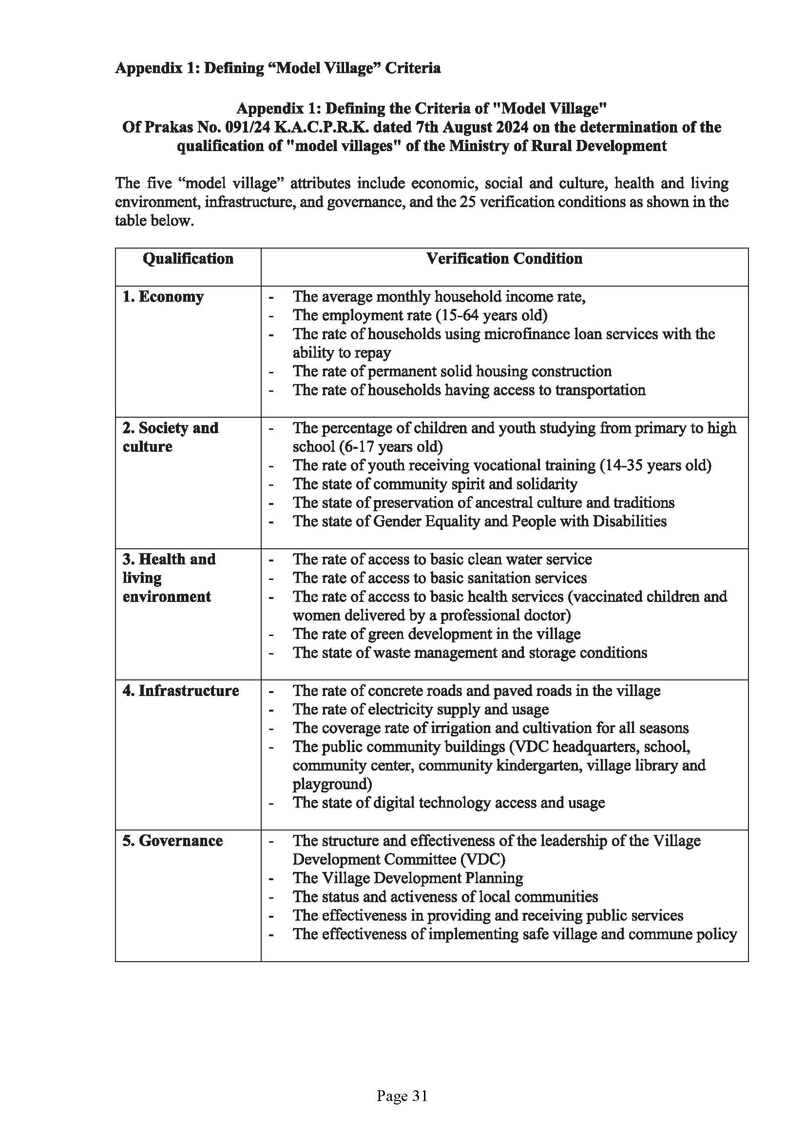 Guidebook on The Development of Model Village Page 35