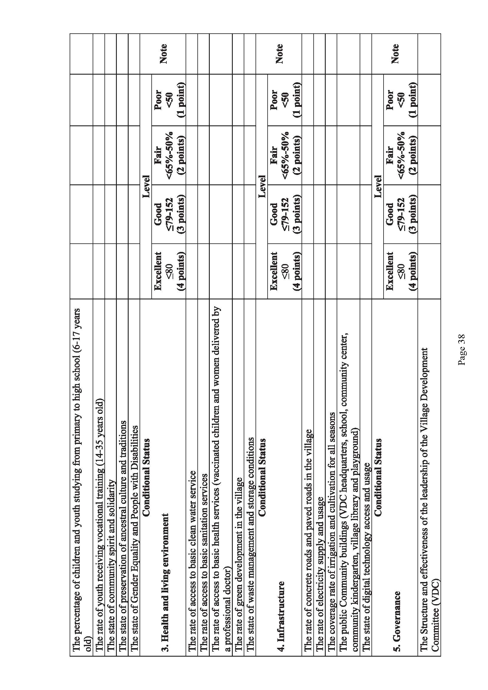 Guidebook on The Development of Model Village Page 42