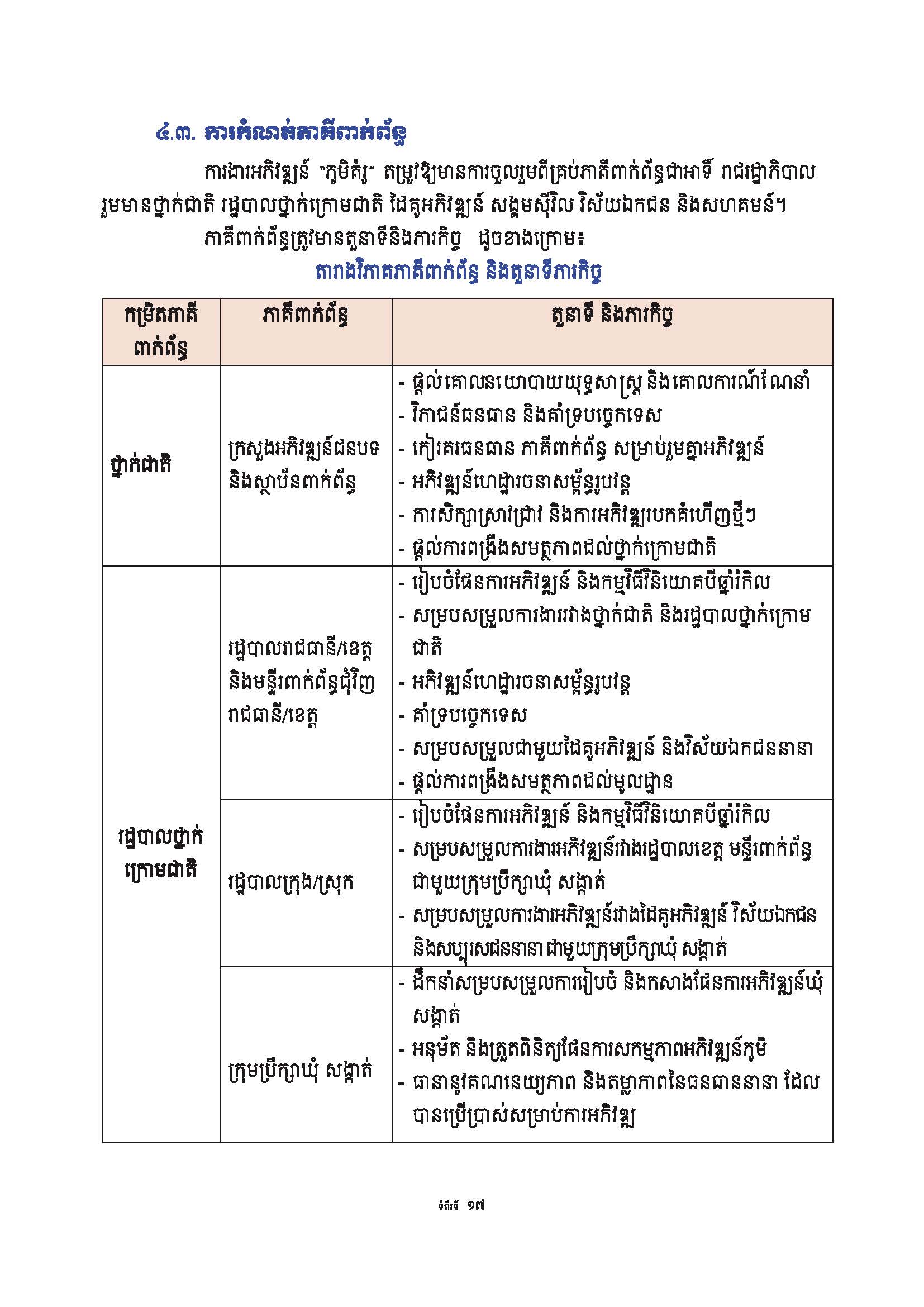 សៀវភៅណែនាំ ស្ដីពី ការអភិវឌ្ឍគូមិគំរូ Page 22