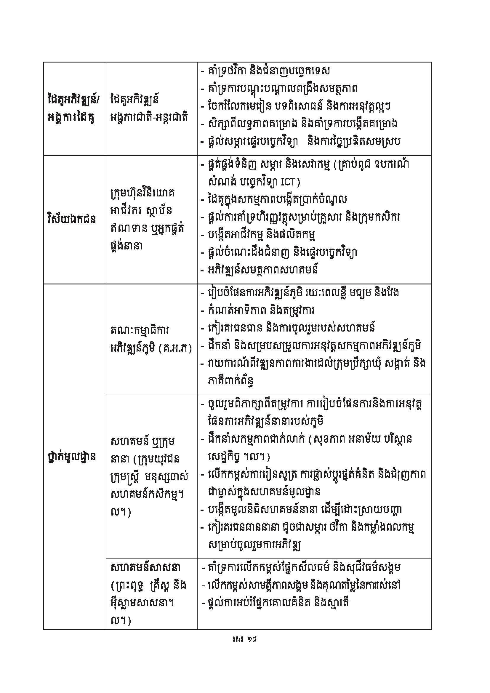 សៀវភៅណែនាំ ស្ដីពី ការអភិវឌ្ឍគូមិគំរូ Page 23