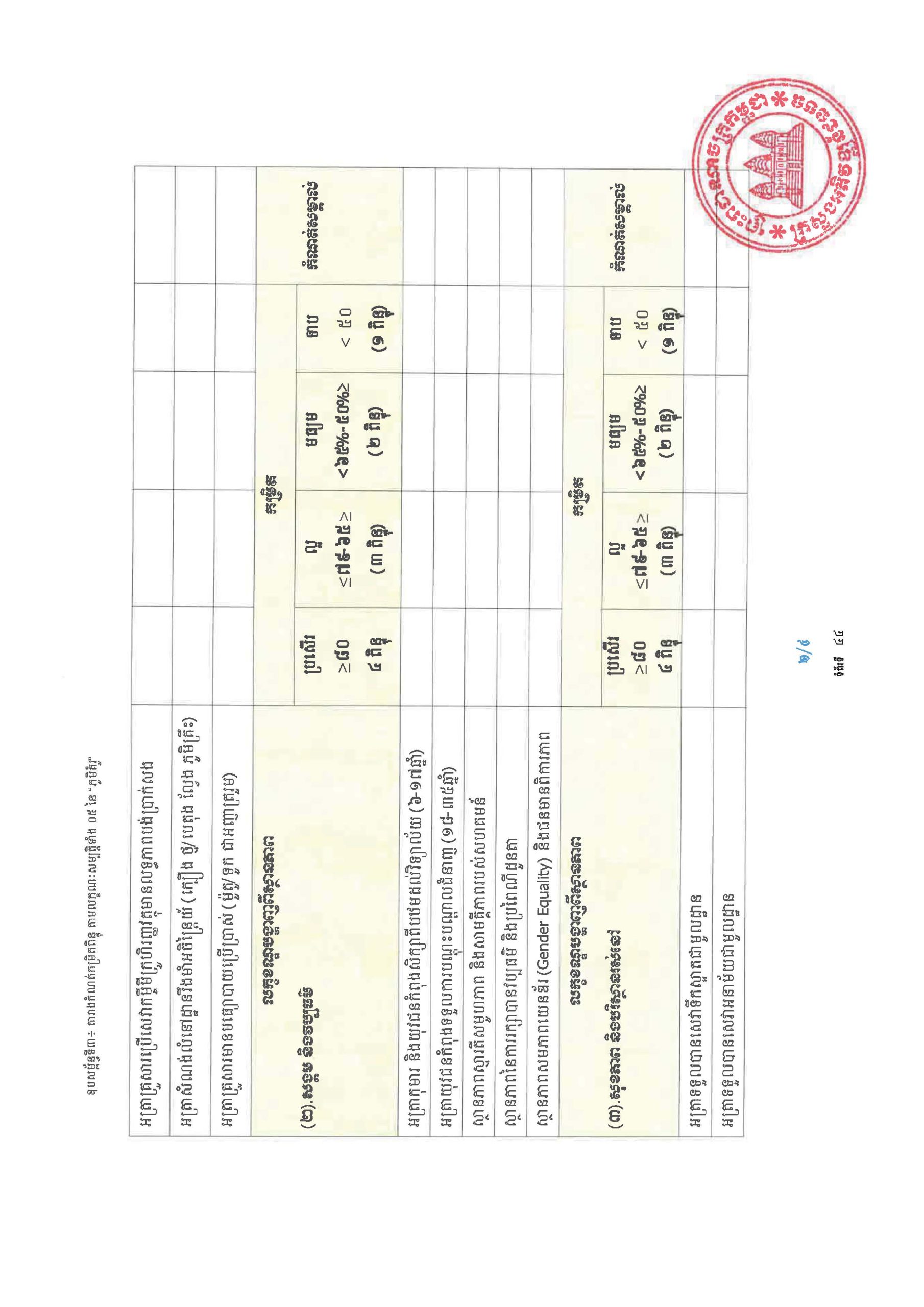 សៀវភៅណែនាំ ស្ដីពី ការអភិវឌ្ឍគូមិគំរូ Page 49 scaled