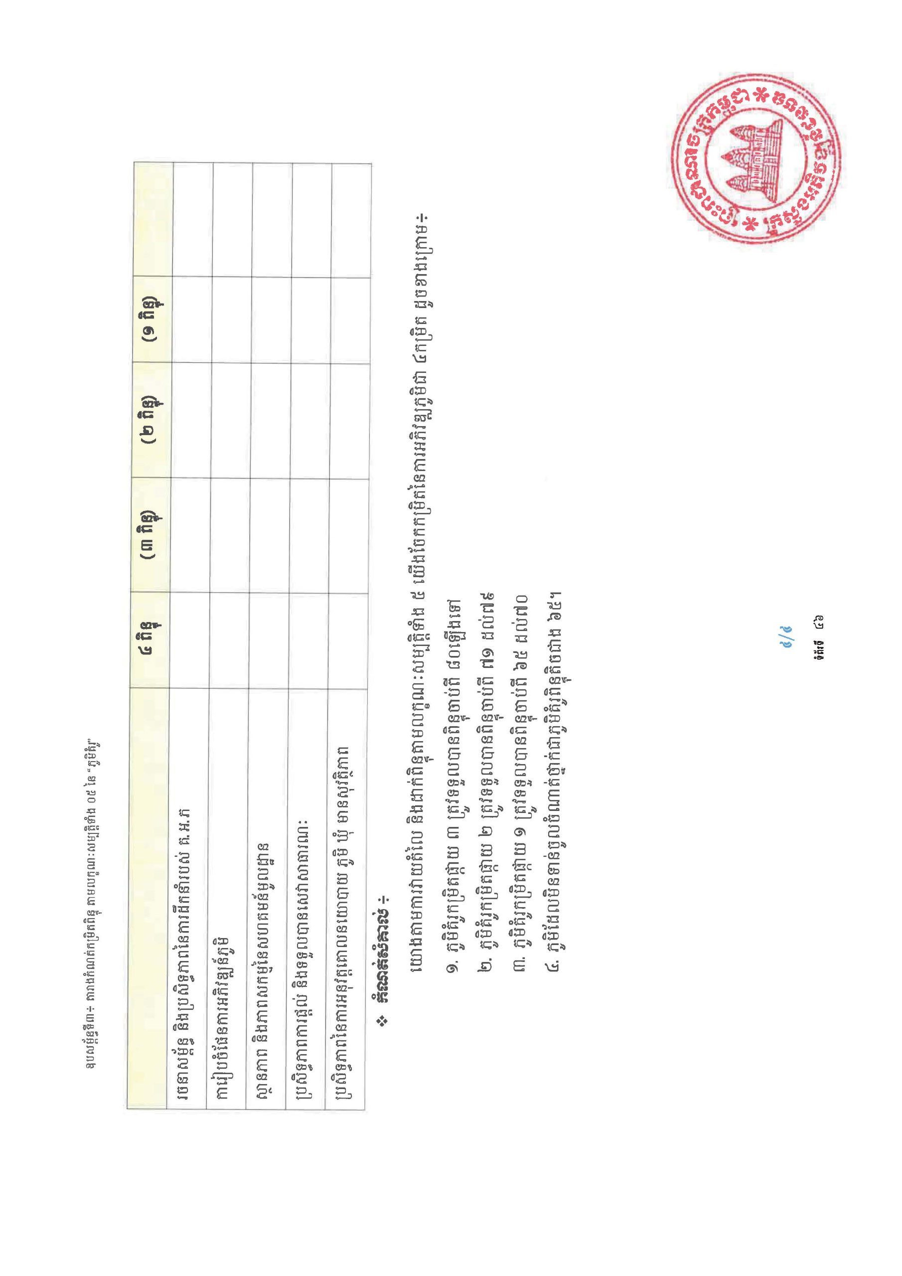 សៀវភៅណែនាំ ស្ដីពី ការអភិវឌ្ឍគូមិគំរូ Page 51 scaled