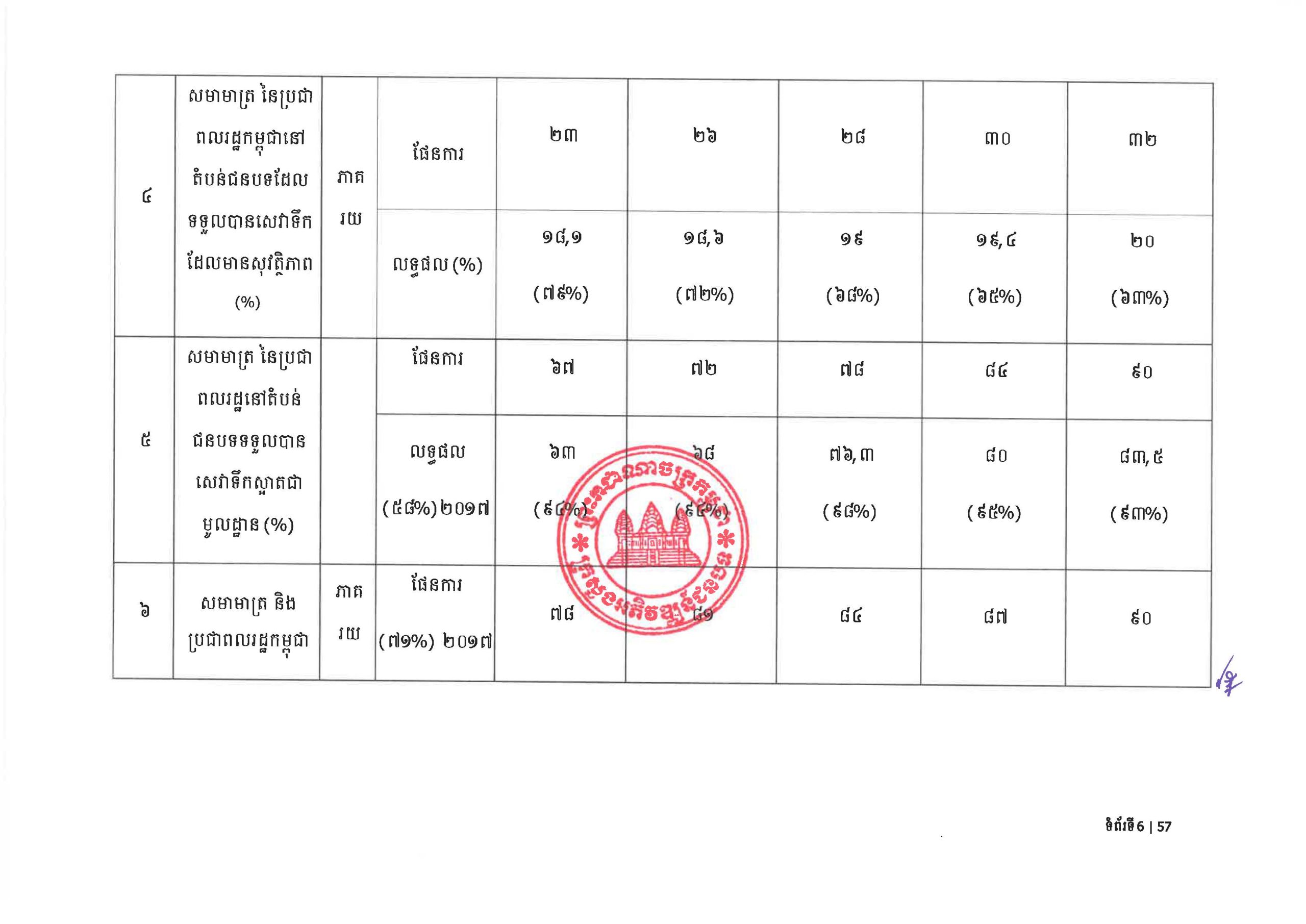 MRD RDSP 2024 2028 Final Page 10 scaled