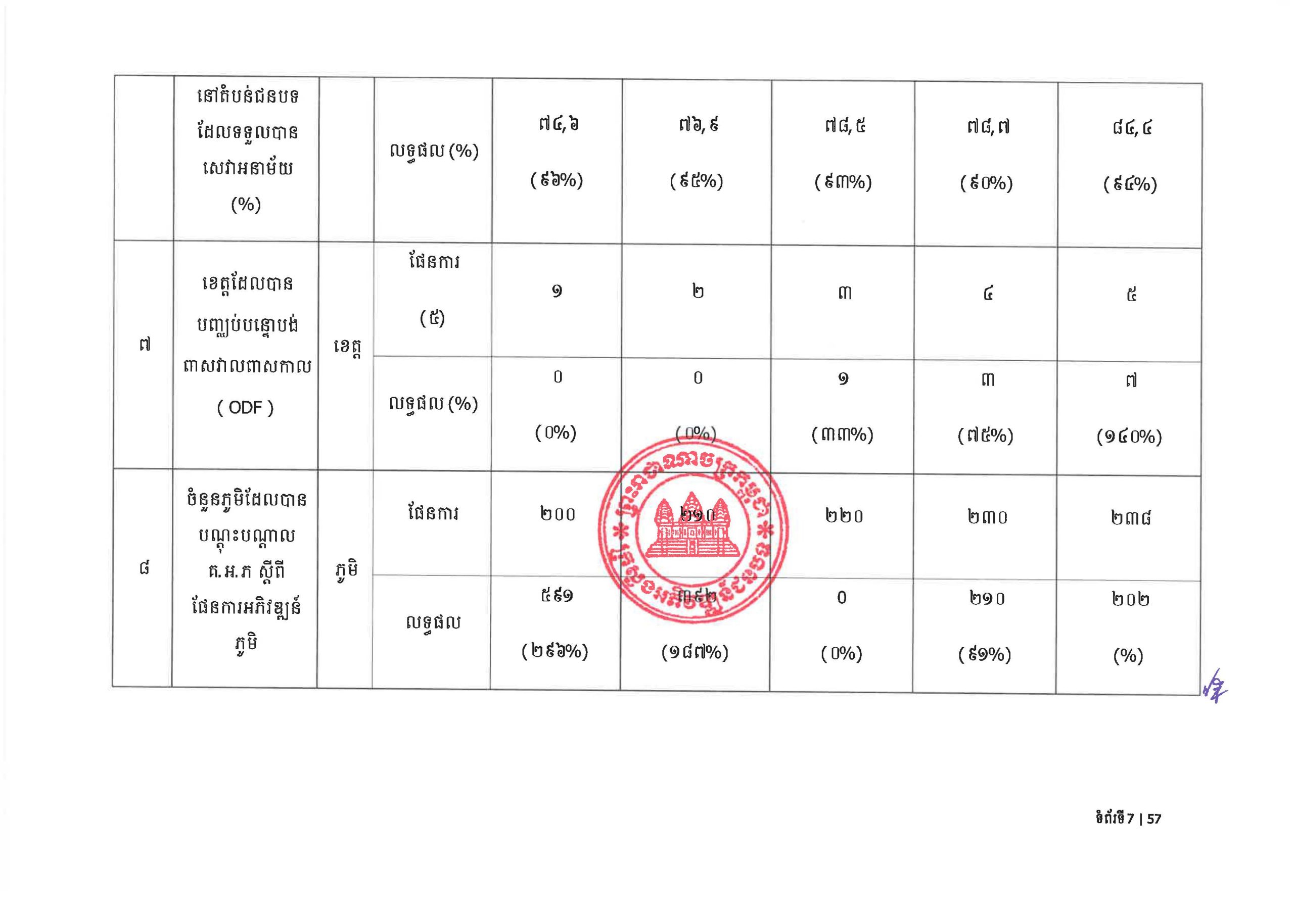 MRD RDSP 2024 2028 Final Page 11 scaled