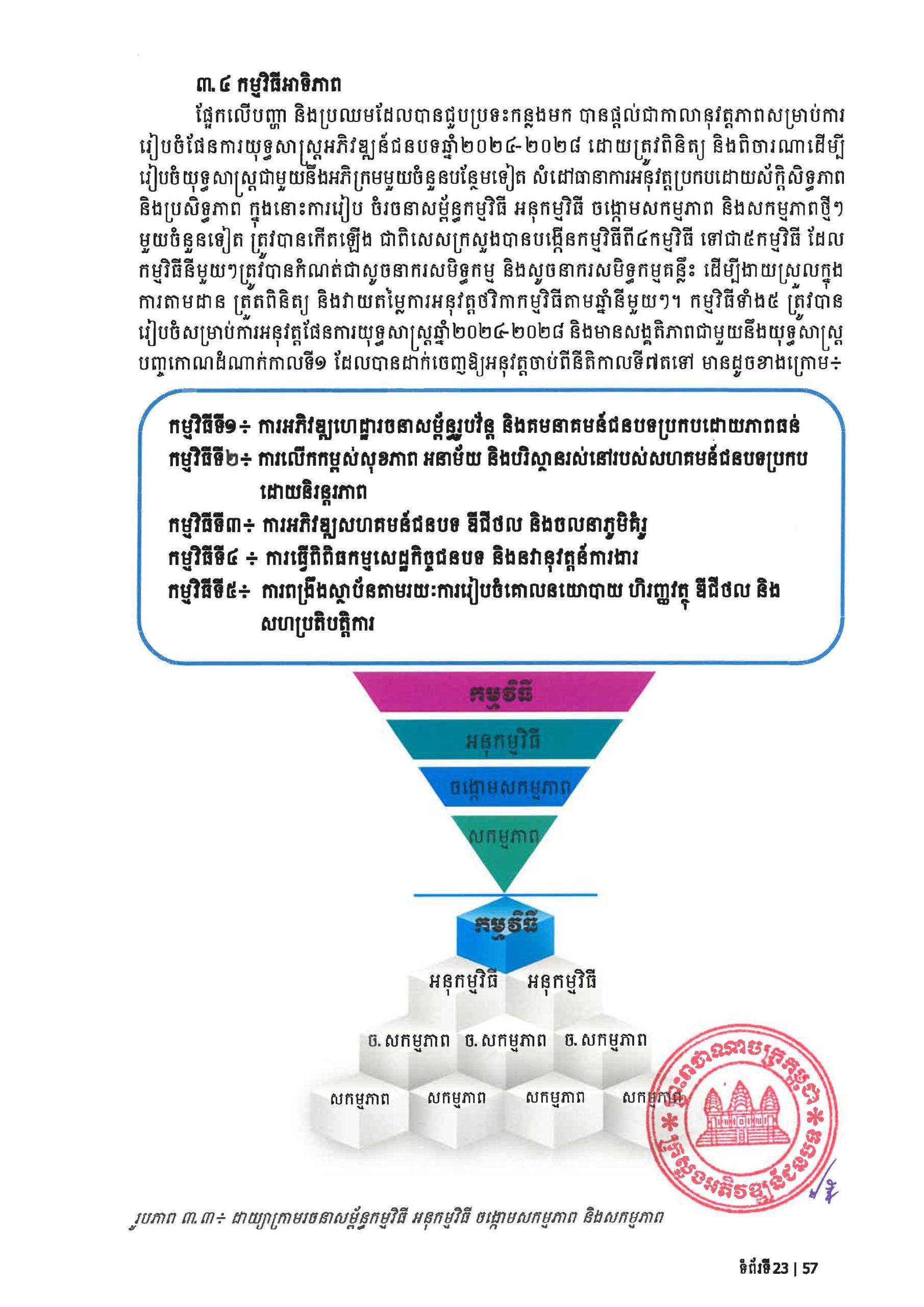 MRD RDSP 2024 2028 Final Page 27 scaled