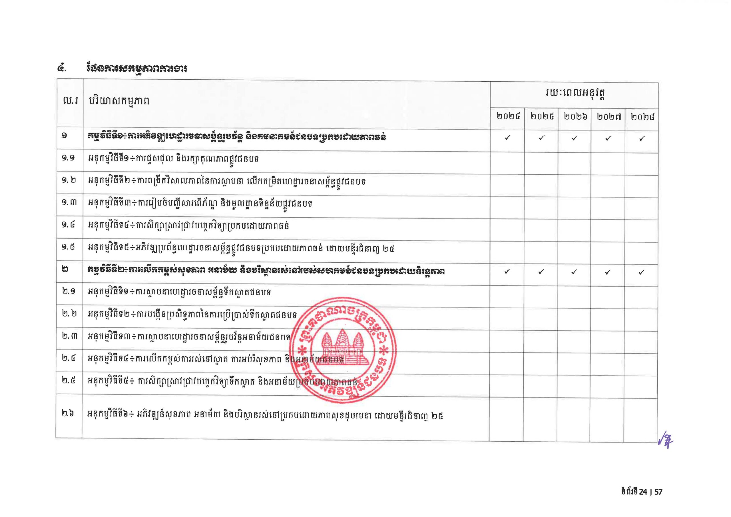 MRD RDSP 2024 2028 Final Page 28 scaled