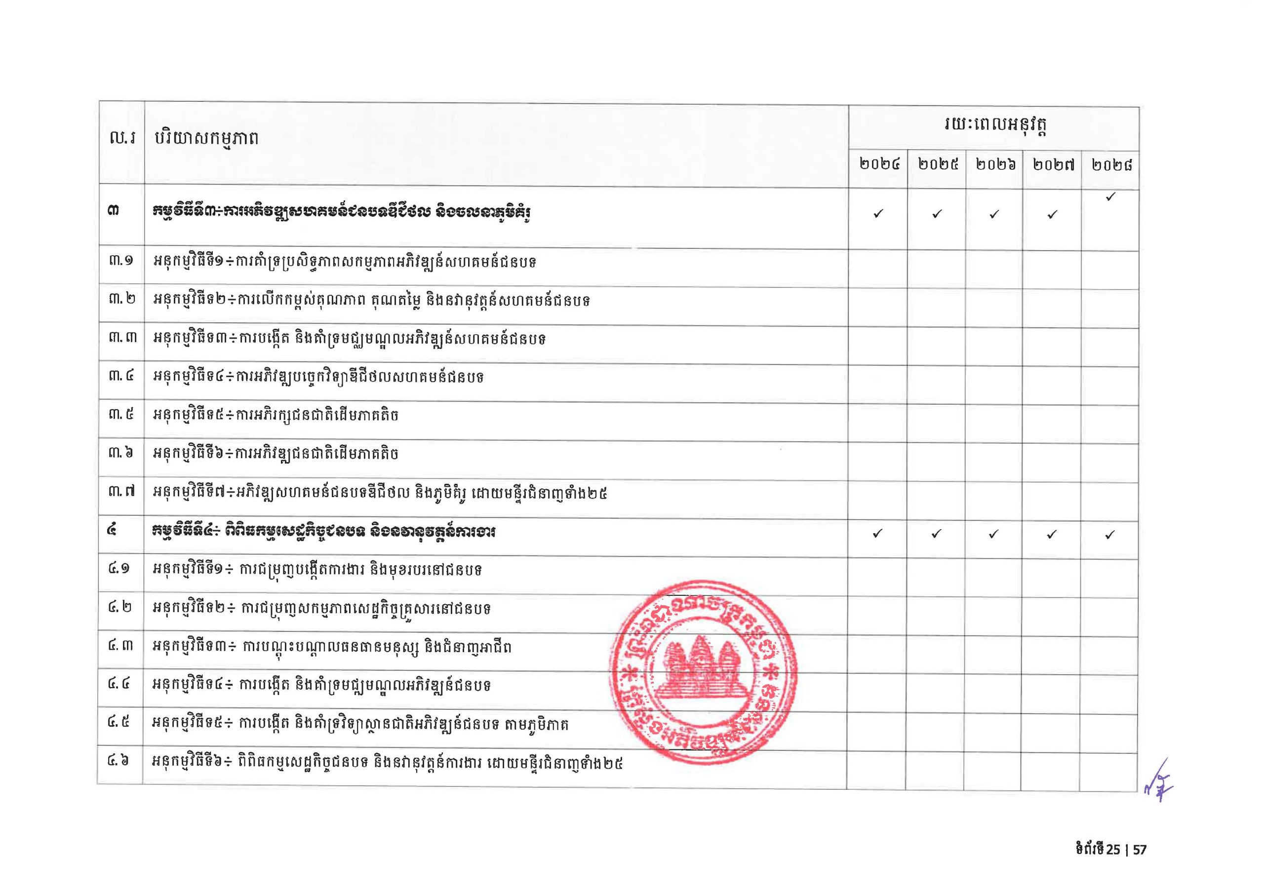 MRD RDSP 2024 2028 Final Page 29 scaled