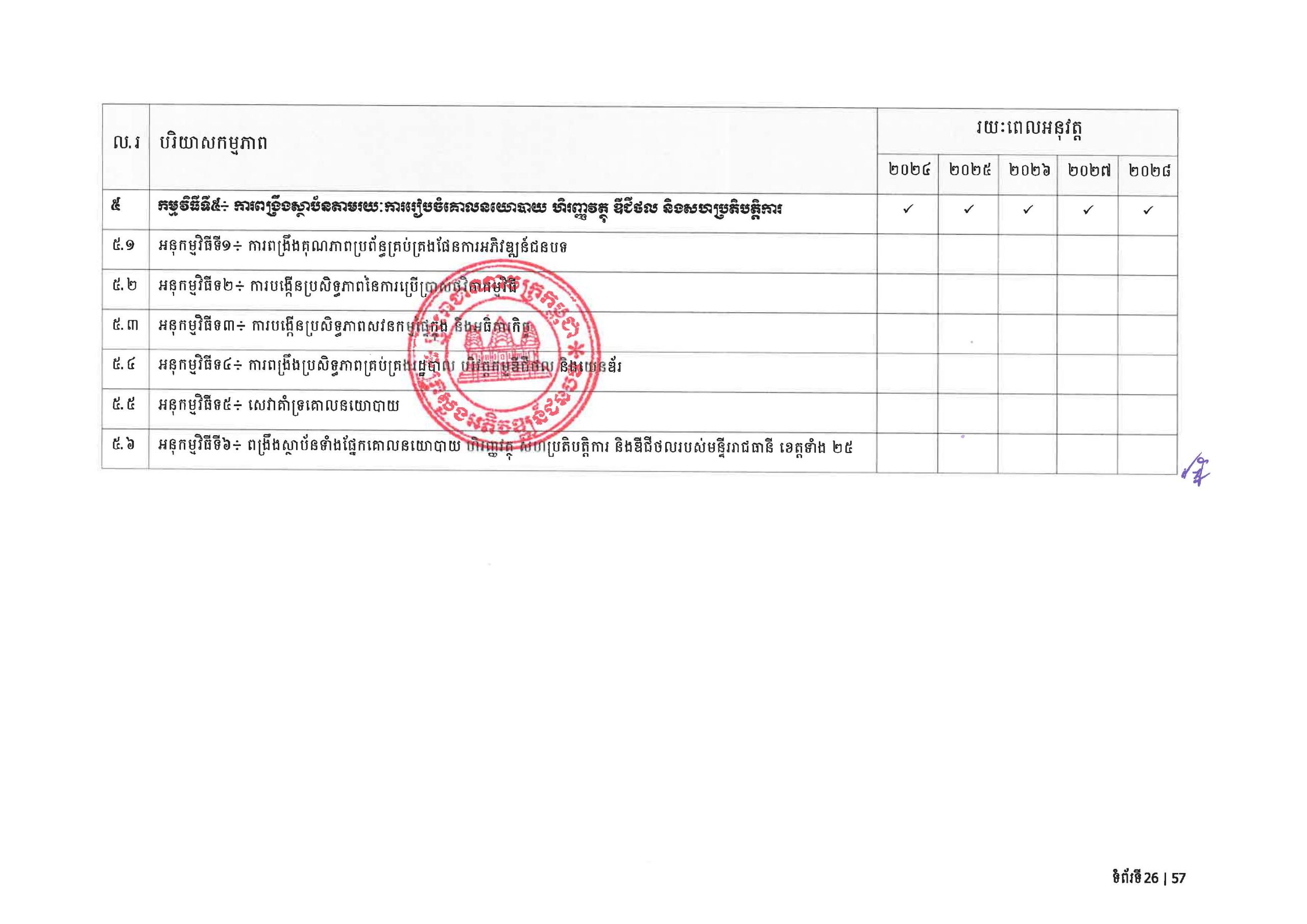 MRD RDSP 2024 2028 Final Page 30 scaled