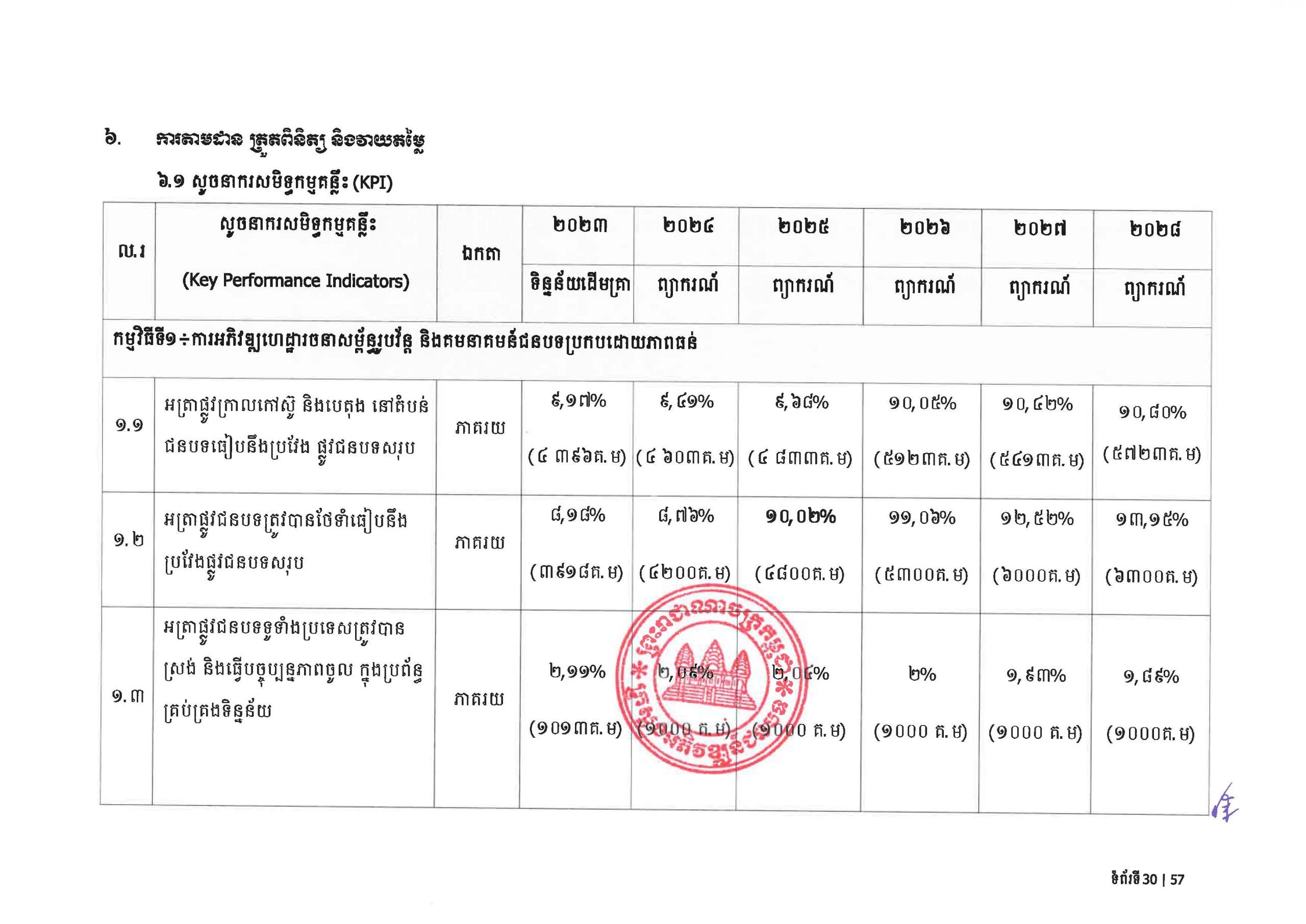 MRD RDSP 2024 2028 Final Page 34 scaled