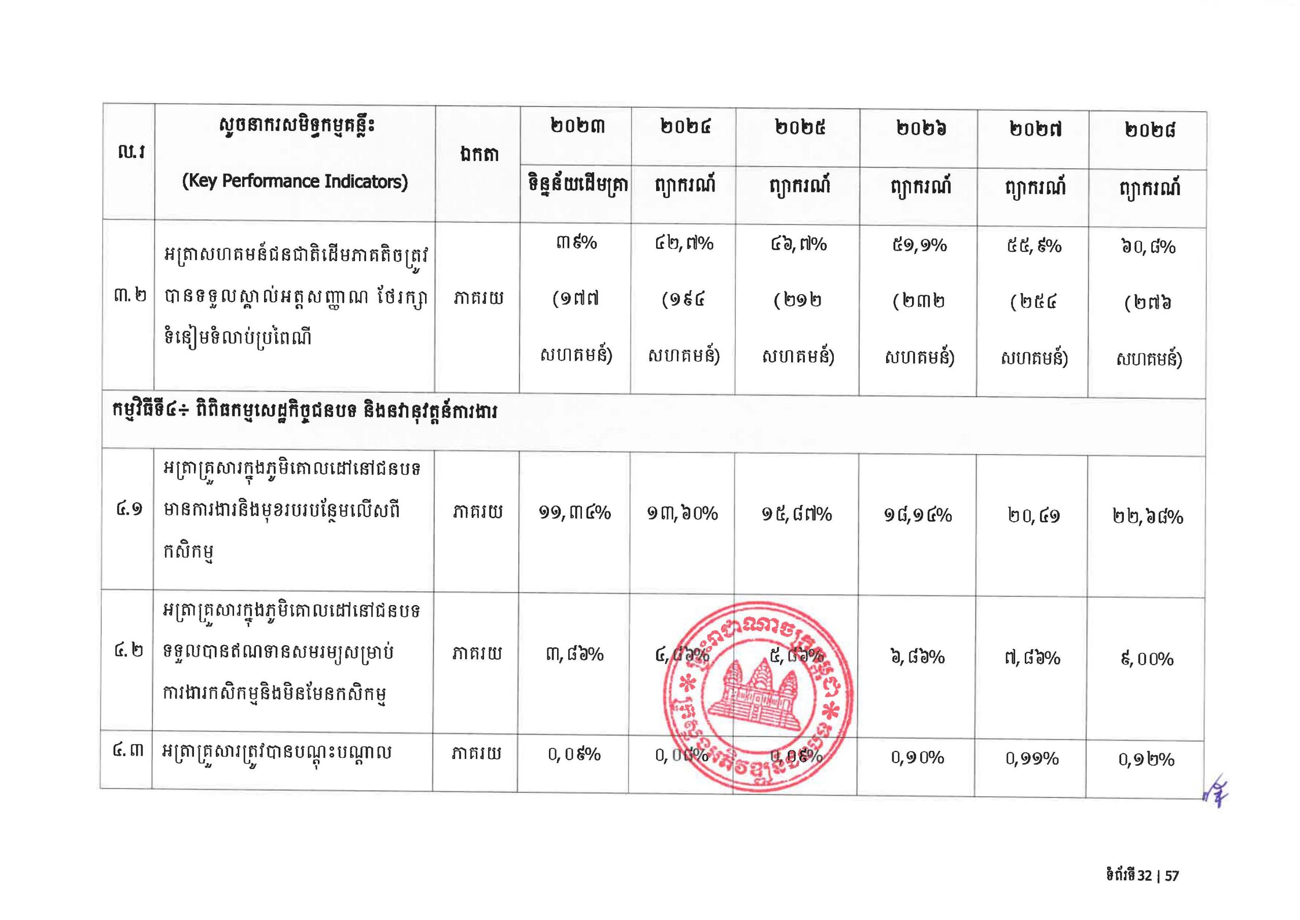 MRD RDSP 2024 2028 Final Page 36 scaled