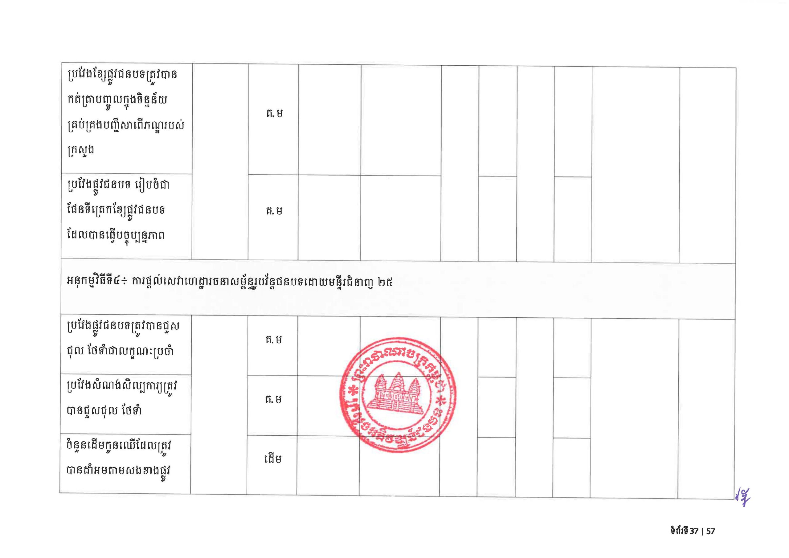 MRD RDSP 2024 2028 Final Page 41 scaled