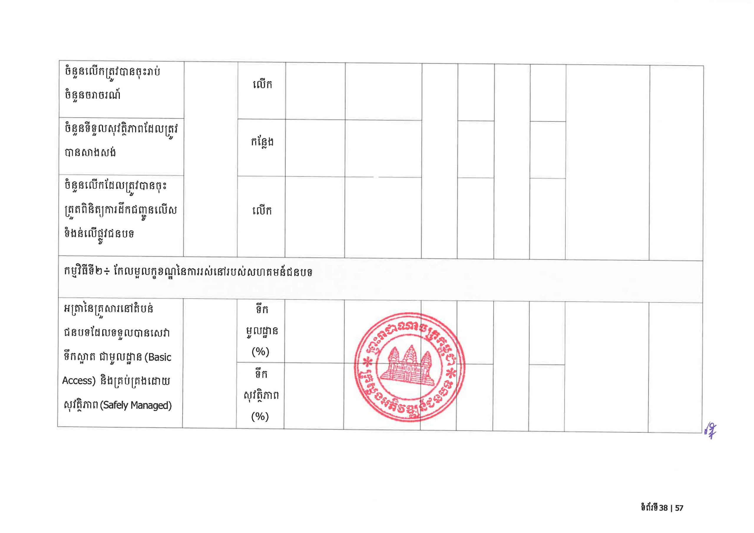 MRD RDSP 2024 2028 Final Page 42 scaled