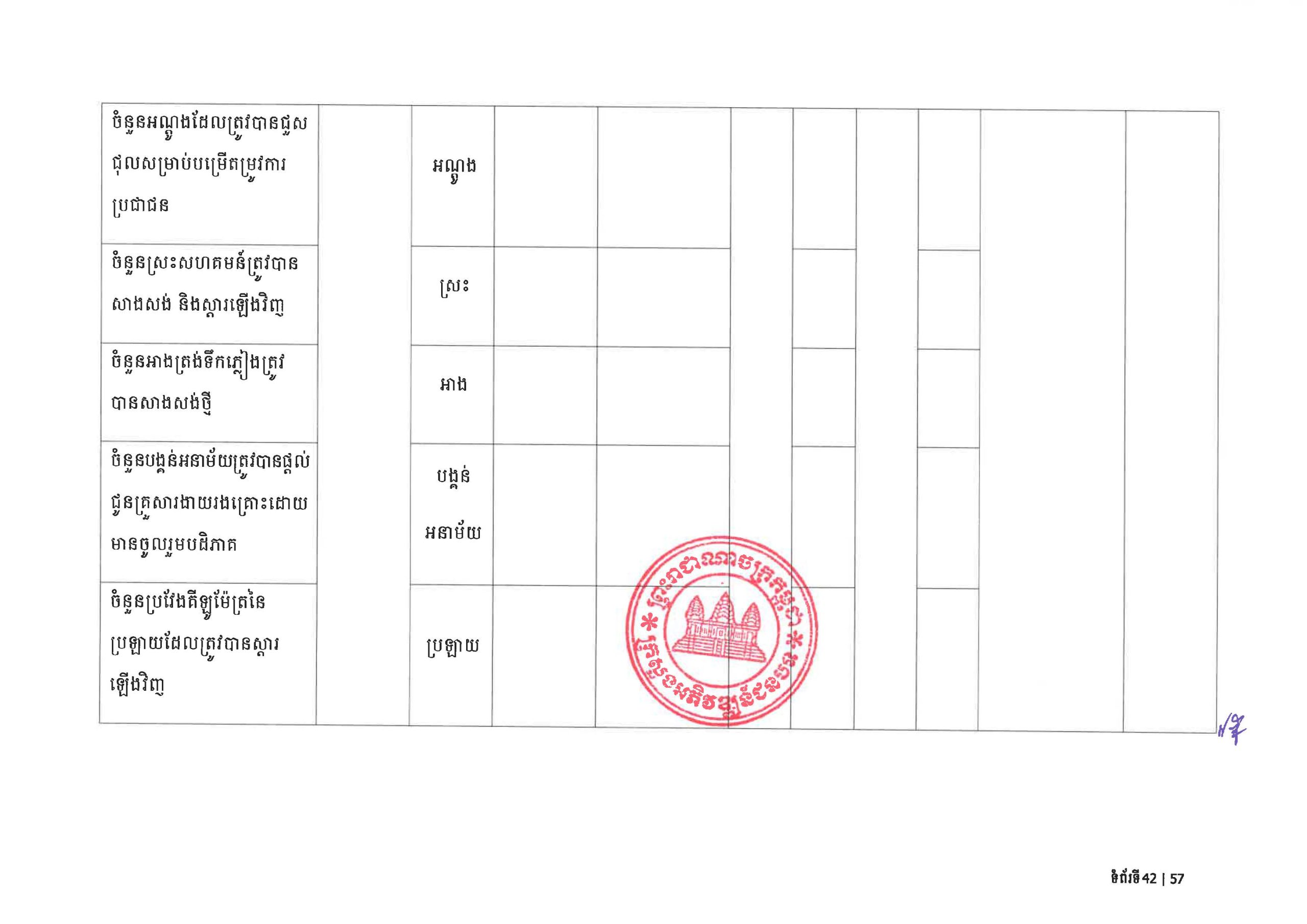 MRD RDSP 2024 2028 Final Page 46 scaled