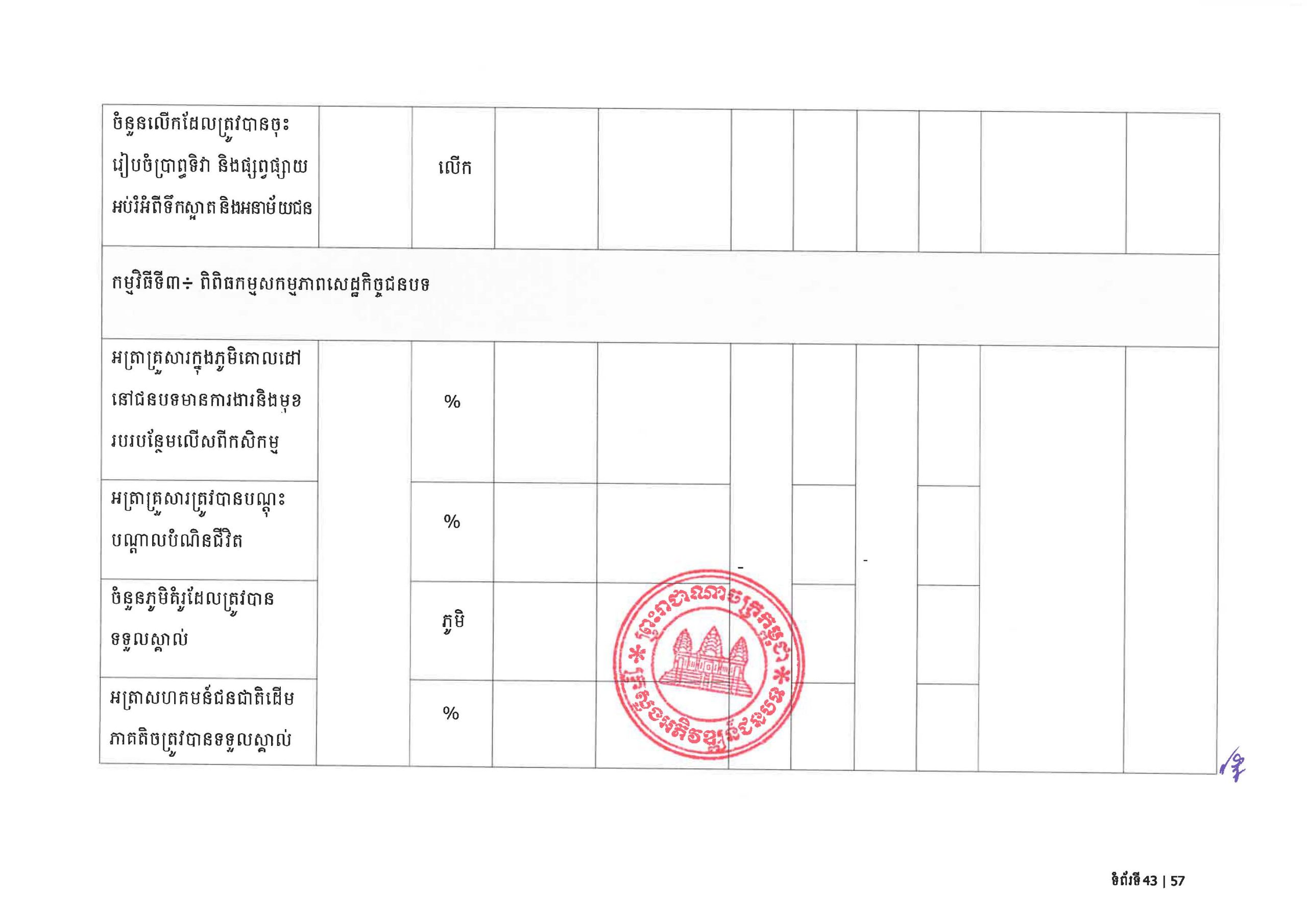 MRD RDSP 2024 2028 Final Page 47 scaled