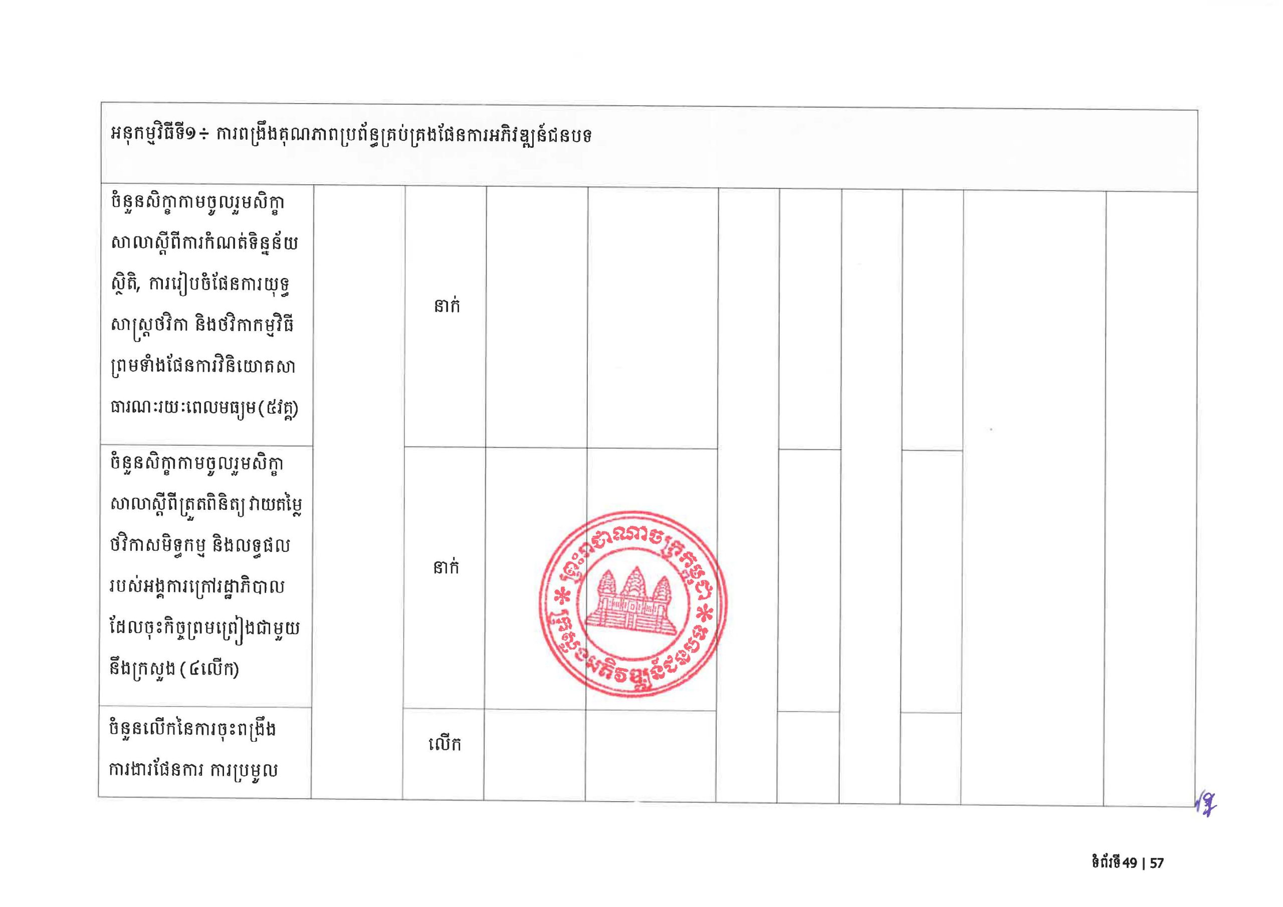MRD RDSP 2024 2028 Final Page 53 scaled
