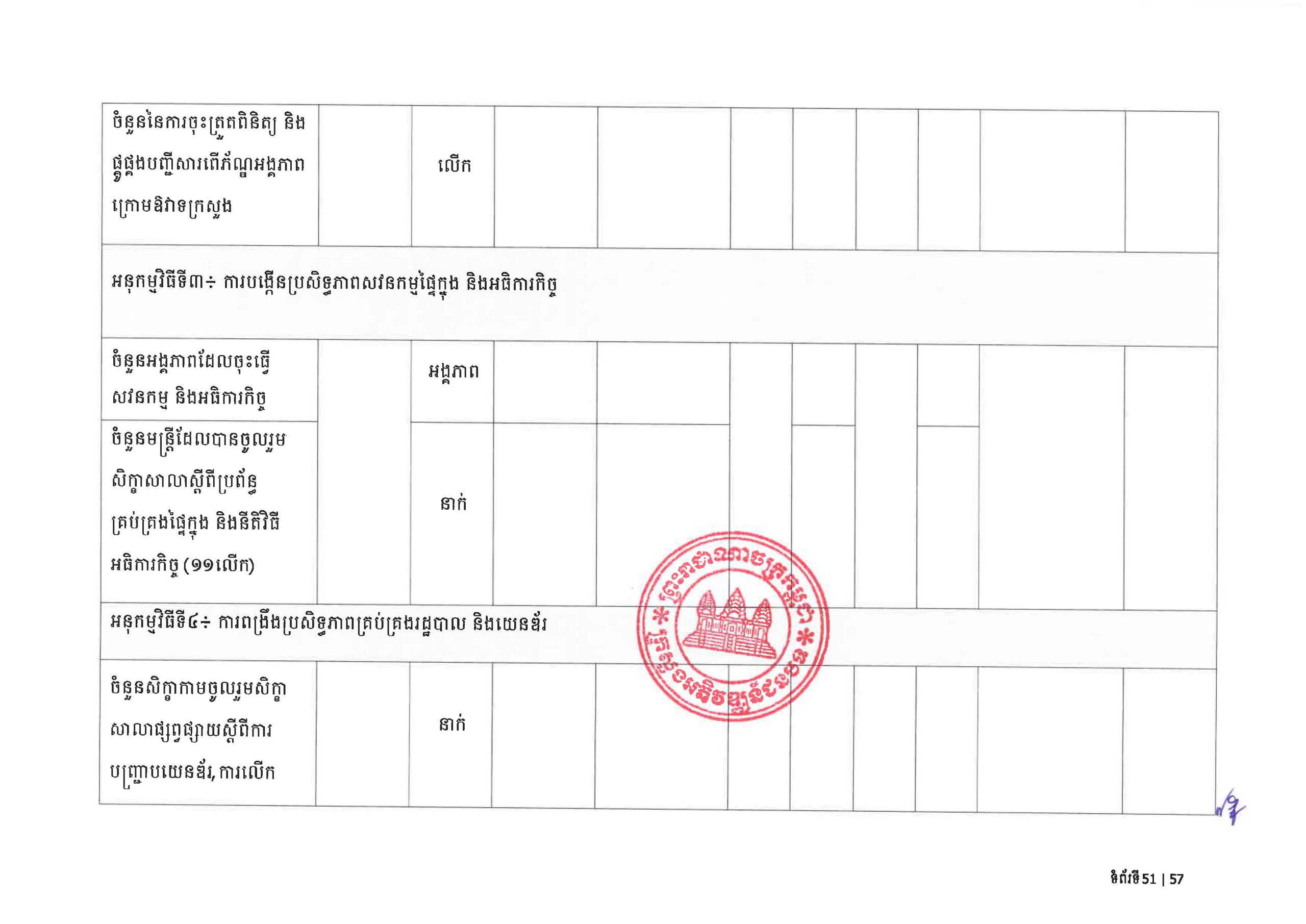 MRD RDSP 2024 2028 Final Page 55 scaled