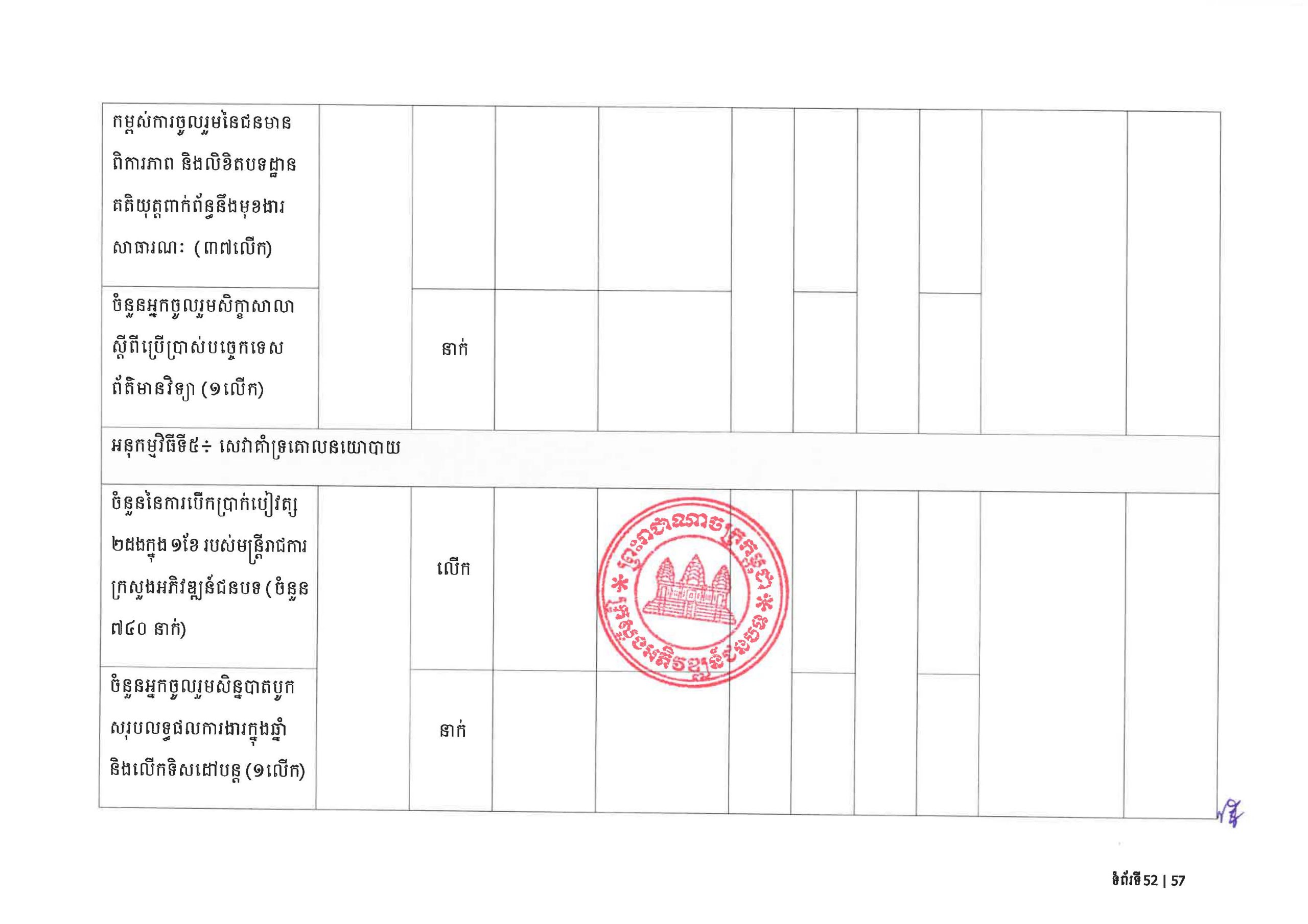 MRD RDSP 2024 2028 Final Page 56 scaled