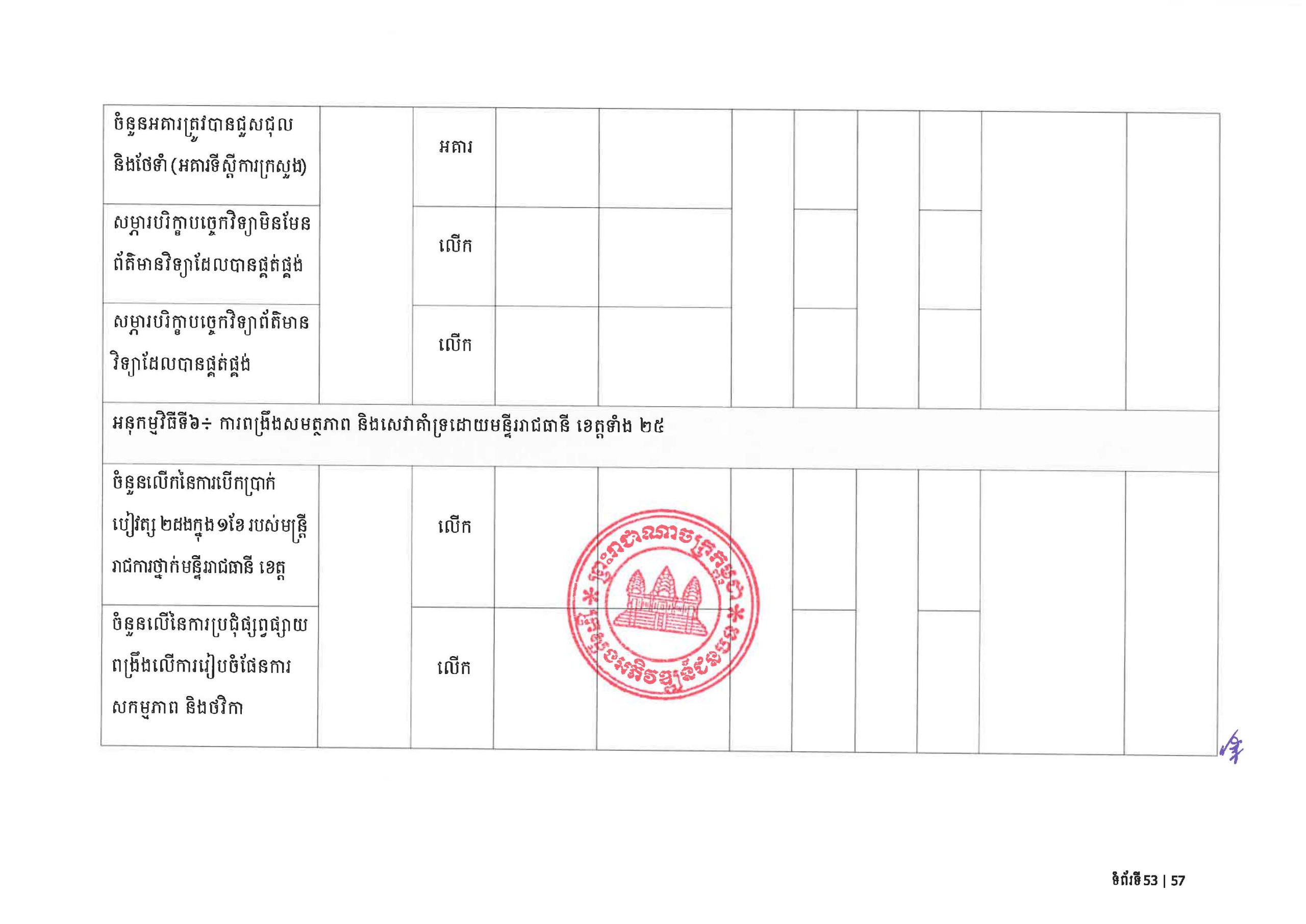 MRD RDSP 2024 2028 Final Page 57 scaled