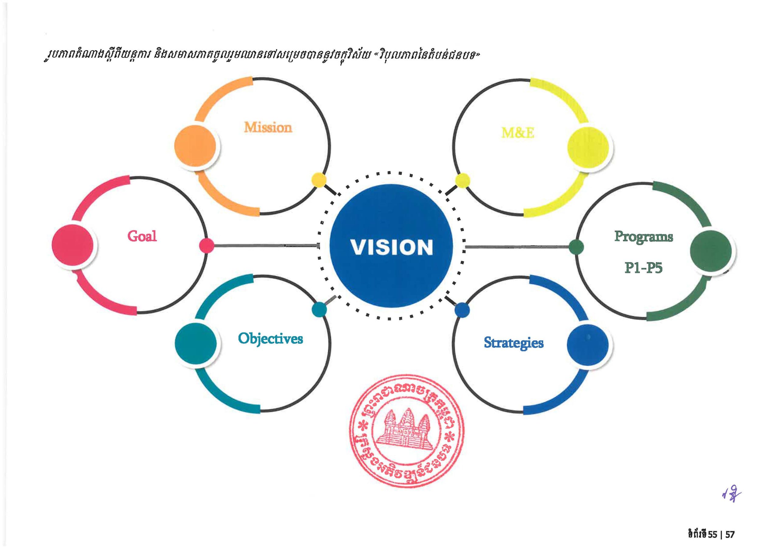 MRD RDSP 2024 2028 Final Page 59 scaled