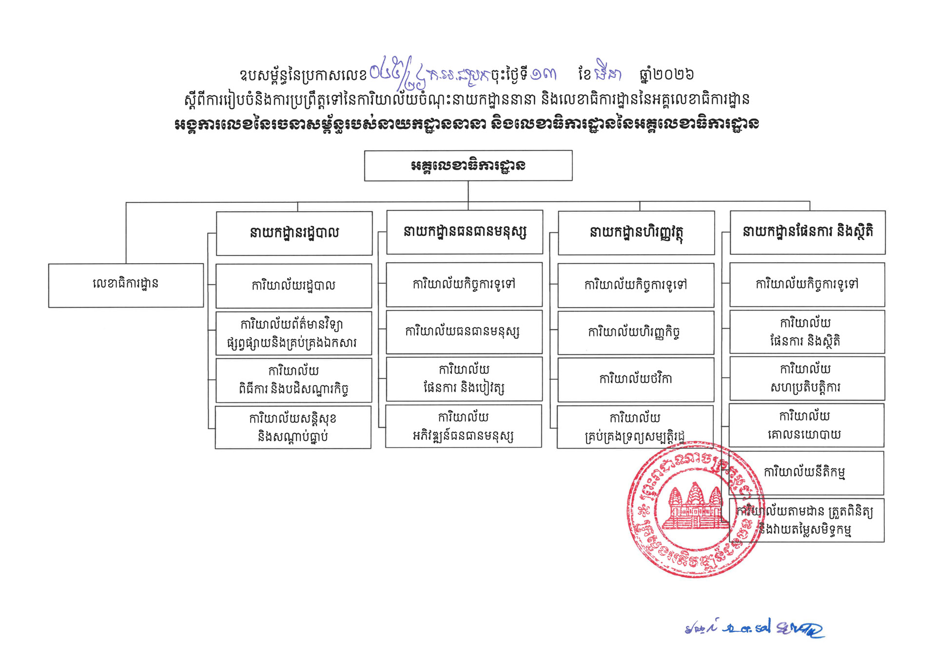 ១ ការរៀបចំនិងការប្រព្រឹត្តទៅនៃការិយាល័យចំណុះនាយកដ្ឋាននានានិងលេខ Page 17 1