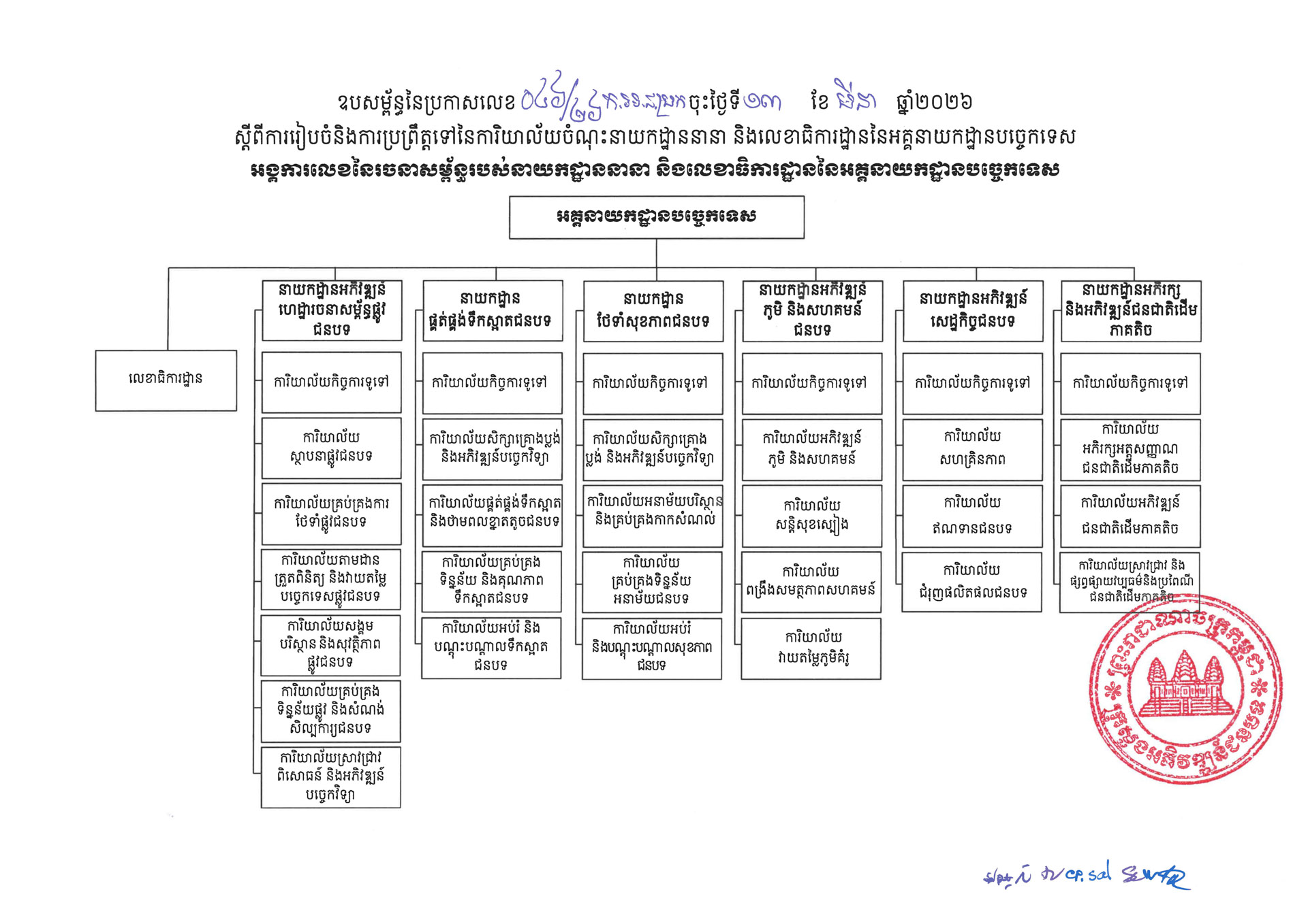 ប្រកាស ស្តីពី ការរៀបចំនិងការប្រព្រឹត្តទៅនៃការិយាល័យចំណុះនាយកដ្ឋាននានា និងលេខាធិការដ្ឋាននៃអគ្គនាយកដ្ឋានបច្ចេកទេស 27 ២ ការរៀបចំនិងការប្រព្រឹត្តទៅនៃការិយាល័យចំណុះនាយកដ្ឋាននានា និងលេ Page 25