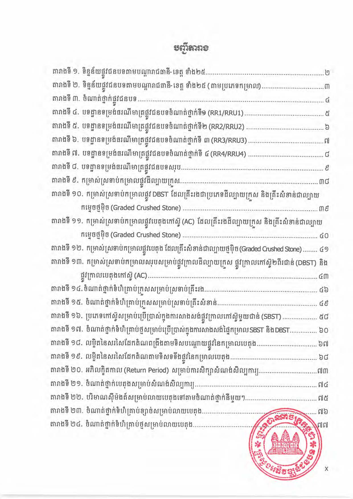 បទដ្ឋានបច្ចេកទេសផ្លូវជនបទ ឆ្នាំ២០២៤ ផ្លូវការ Page 015