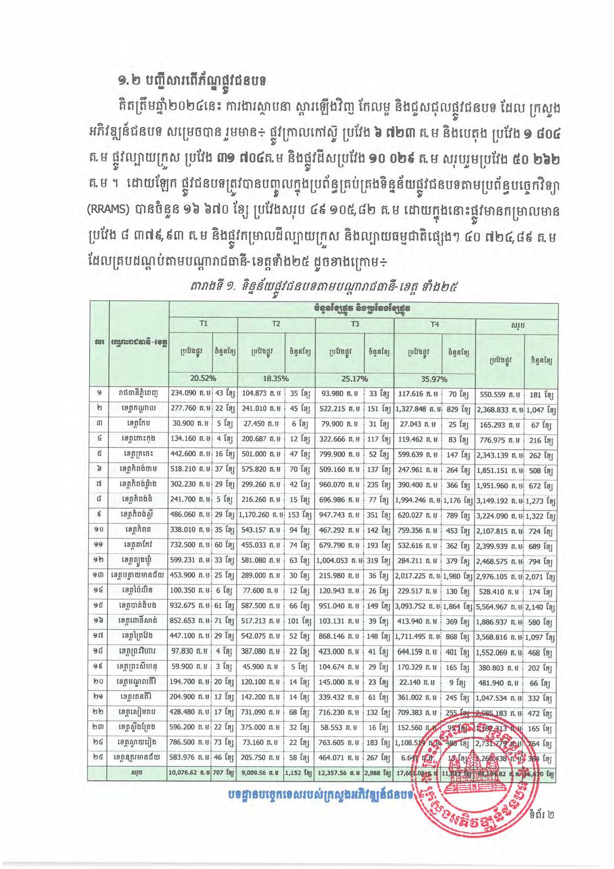 បទដ្ឋានបច្ចេកទេសផ្លូវជនបទ ឆ្នាំ២០២៤ ផ្លូវការ Page 020