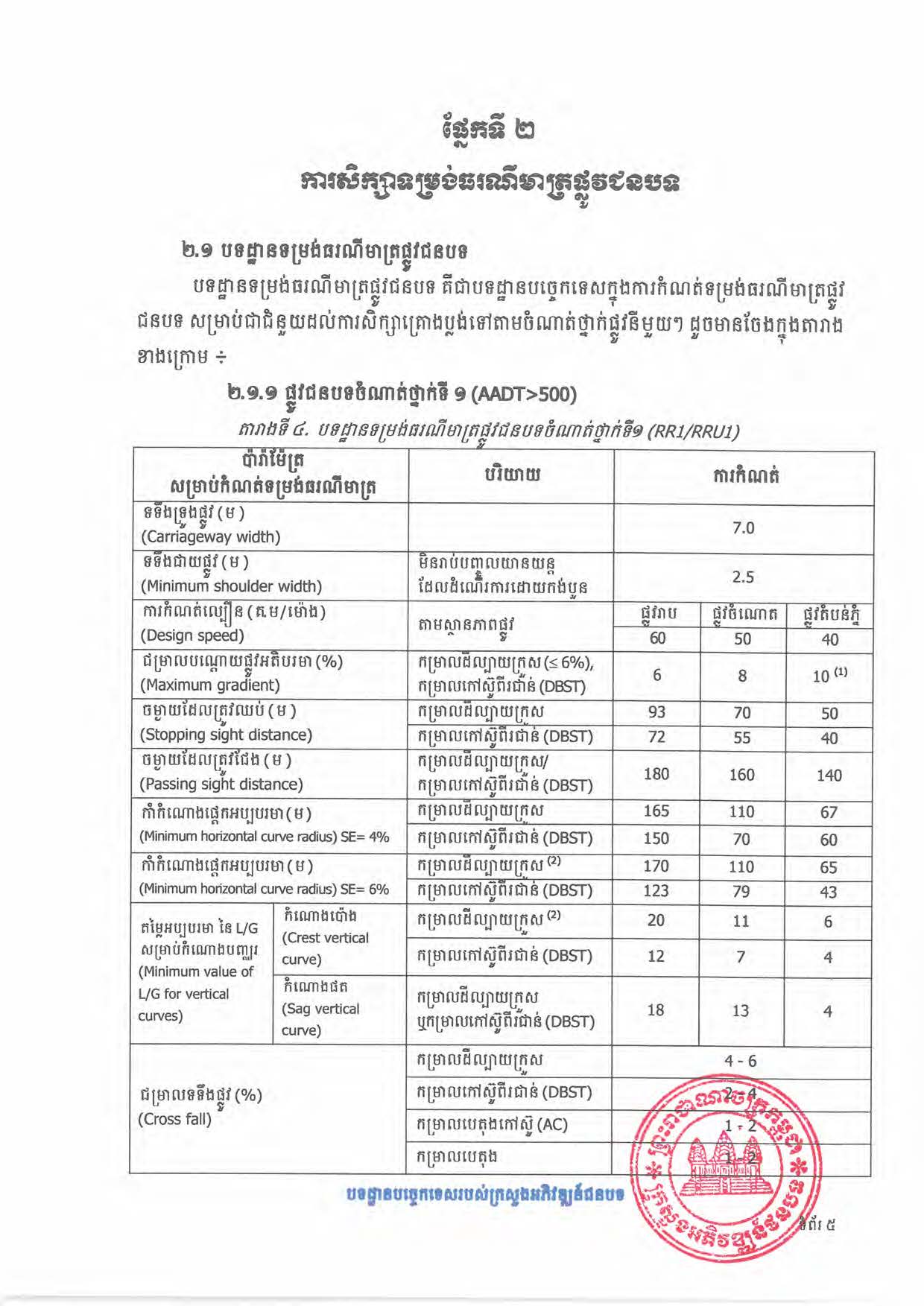 បទដ្ឋានបច្ចេកទេសផ្លូវជនបទ ឆ្នាំ២០២៤ ផ្លូវការ Page 023