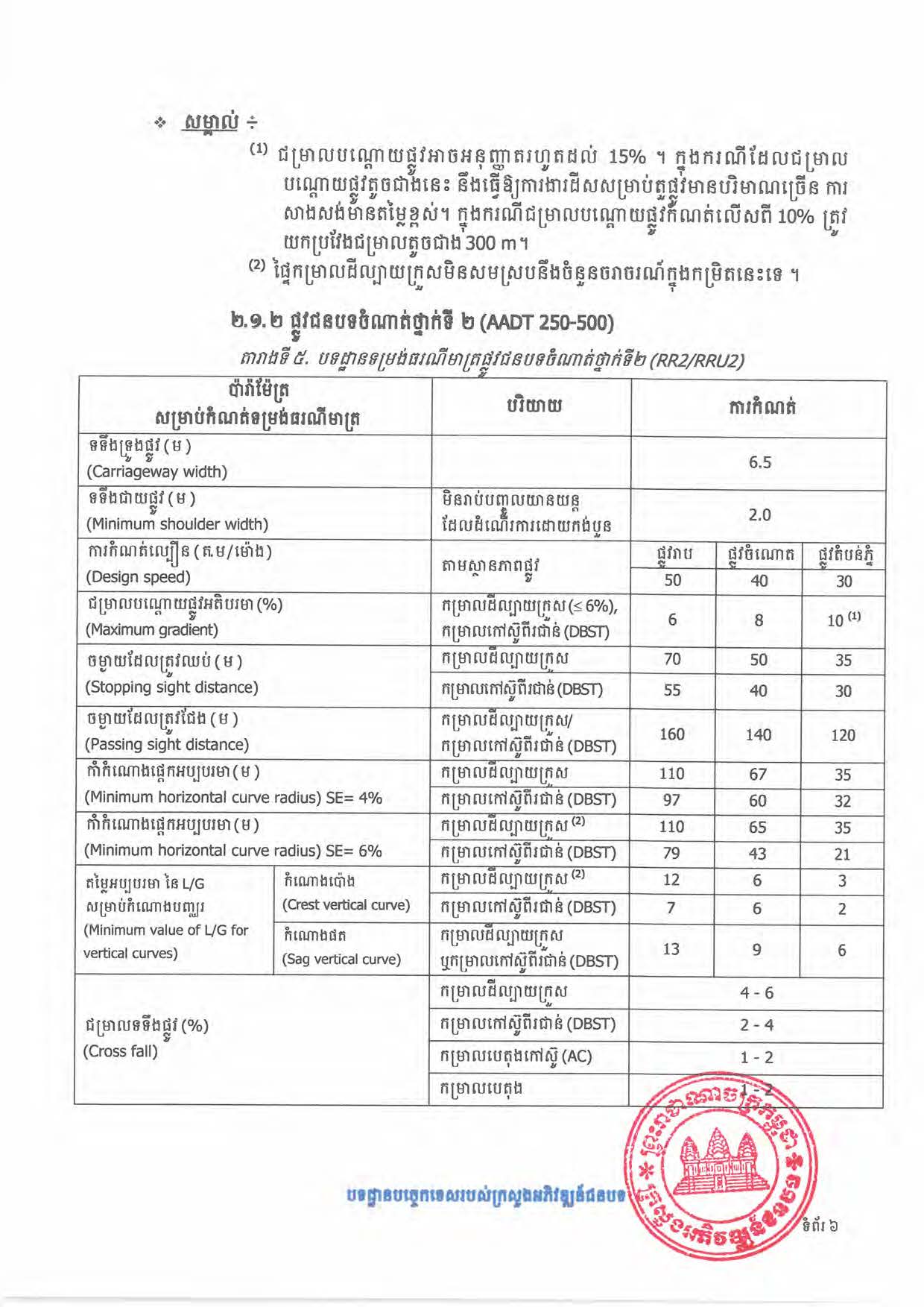 បទដ្ឋានបច្ចេកទេសផ្លូវជនបទ ឆ្នាំ២០២៤ ផ្លូវការ Page 024