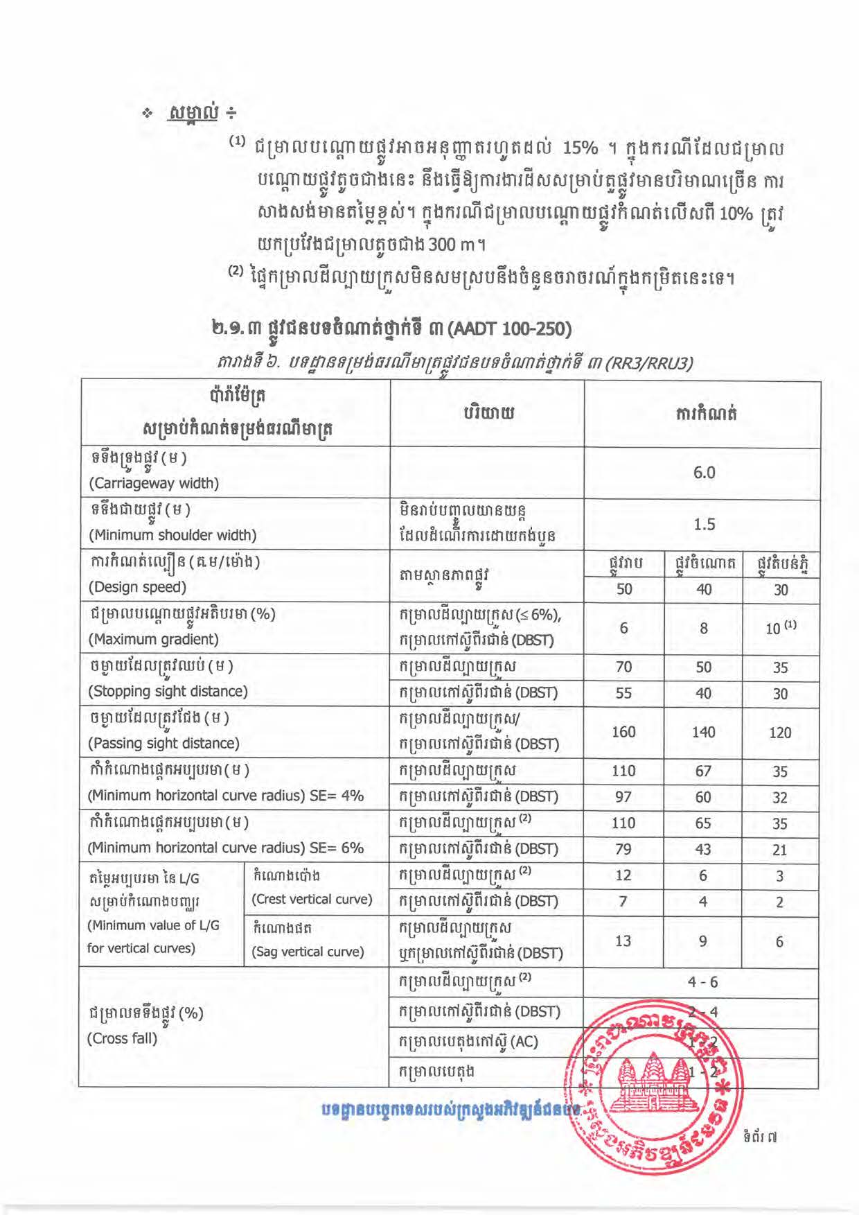 បទដ្ឋានបច្ចេកទេសផ្លូវជនបទ ឆ្នាំ២០២៤ ផ្លូវការ Page 025
