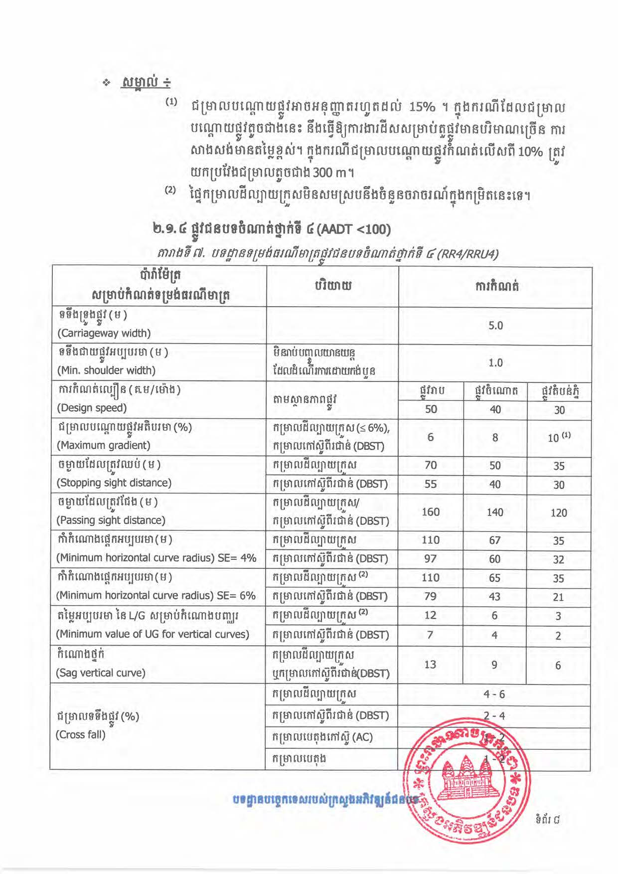 បទដ្ឋានបច្ចេកទេសផ្លូវជនបទ ឆ្នាំ២០២៤ ផ្លូវការ Page 026
