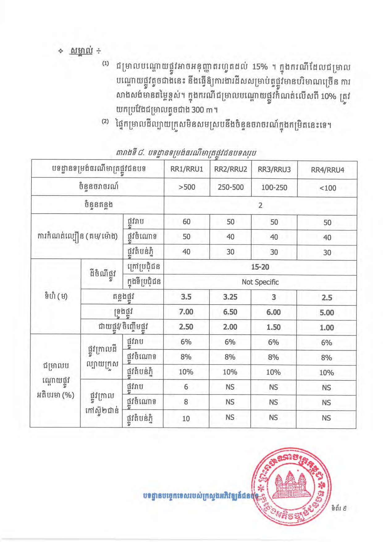 បទដ្ឋានបច្ចេកទេសផ្លូវជនបទ ឆ្នាំ២០២៤ ផ្លូវការ Page 027