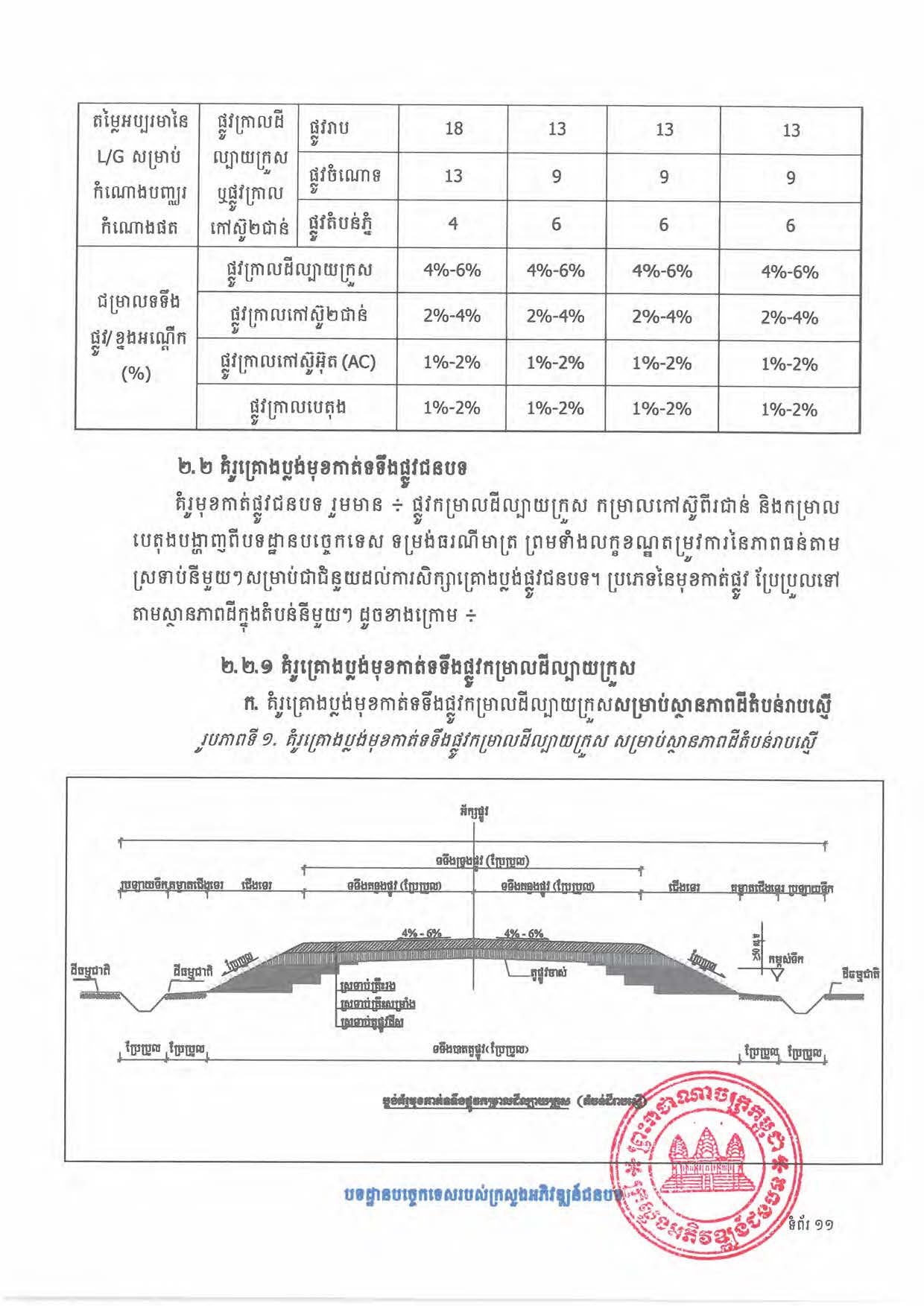 បទដ្ឋានបច្ចេកទេសផ្លូវជនបទ ឆ្នាំ២០២៤ ផ្លូវការ Page 029