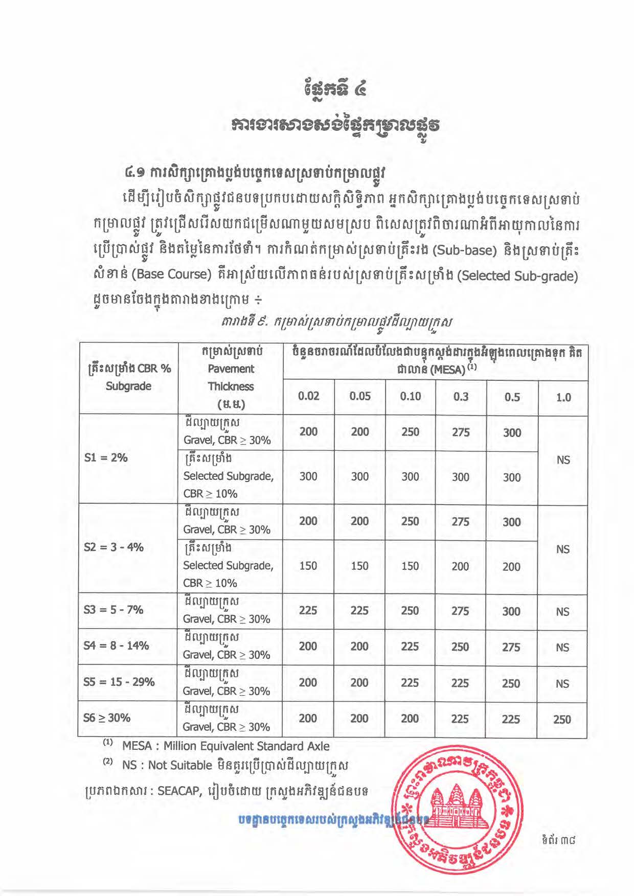 បទដ្ឋានបច្ចេកទេសផ្លូវជនបទ ឆ្នាំ២០២៤ ផ្លូវការ Page 056